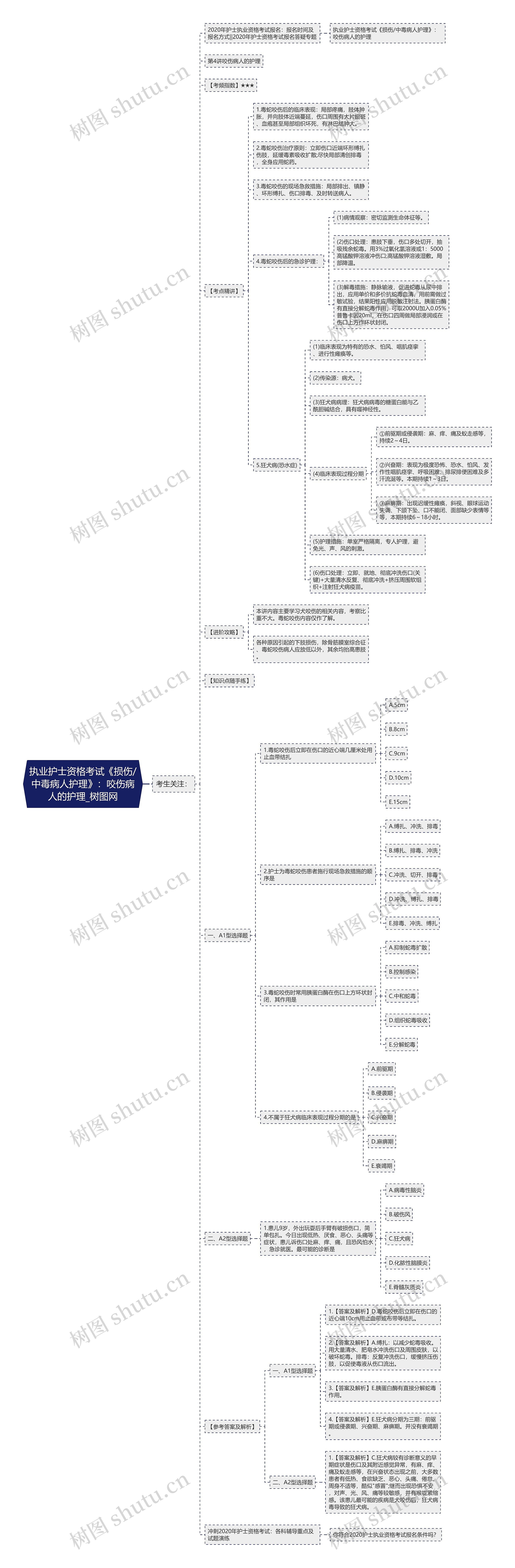 执业护士资格考试《损伤/中毒病人护理》:咬伤病人的护理 执业护士资格考试《损伤/中毒病人护理》:咬伤病人的护理