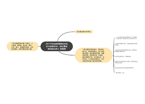 2017年执业药师西综合知识与技能考点：尿比重检查的临床意义