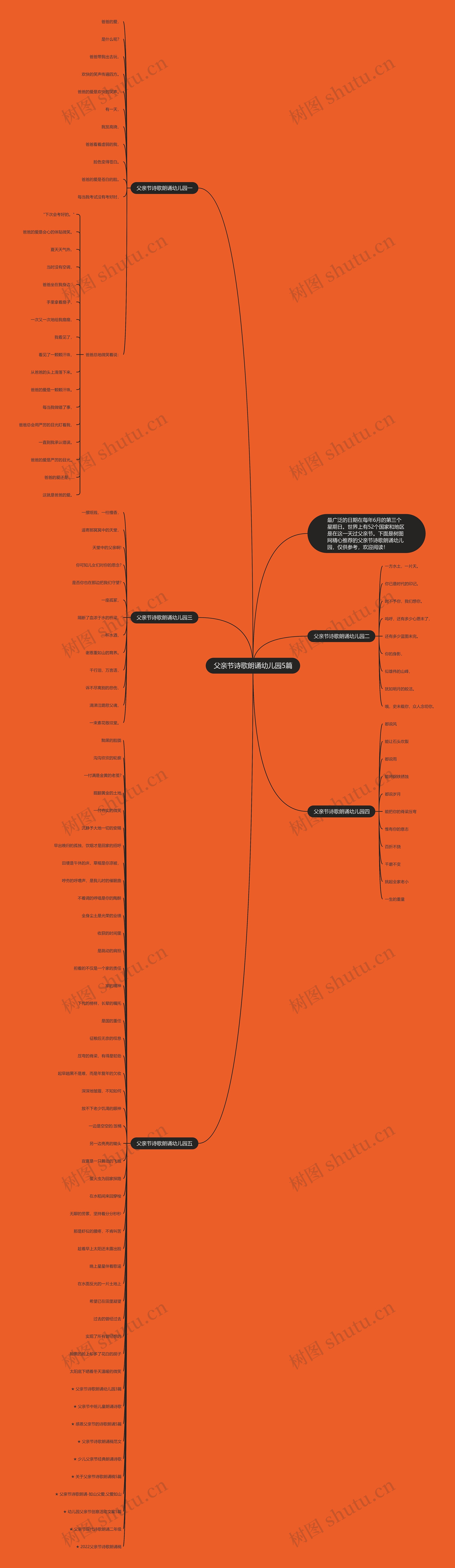父亲节诗歌朗诵幼儿园5篇思维导图