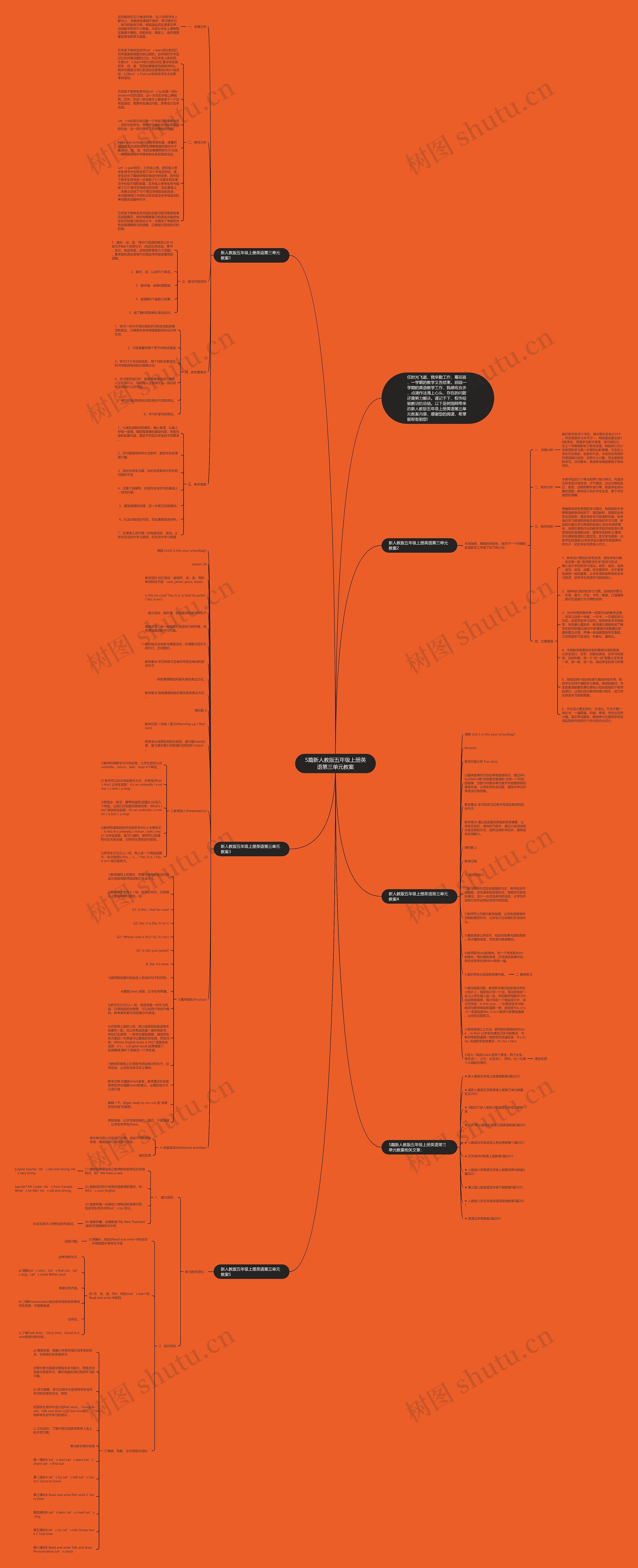 5篇新人教版五年级上册英语第三单元教案思维导图
