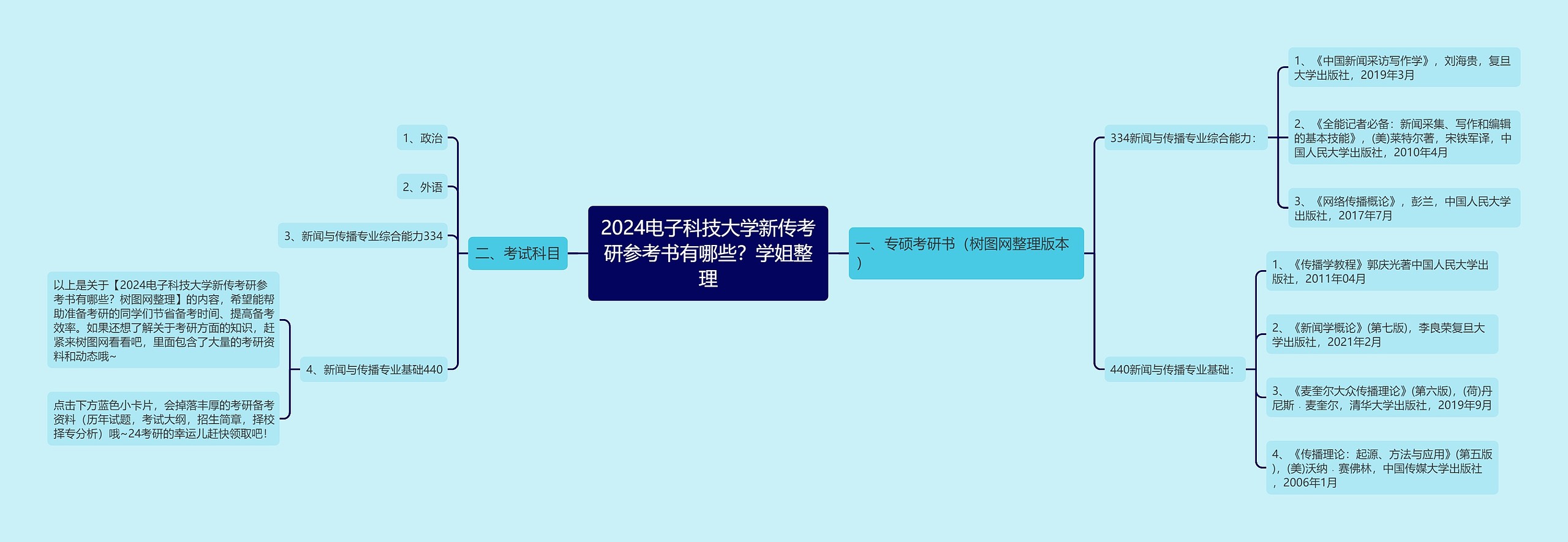 2024电子科技大学新传考研参考书有哪些？学姐整理