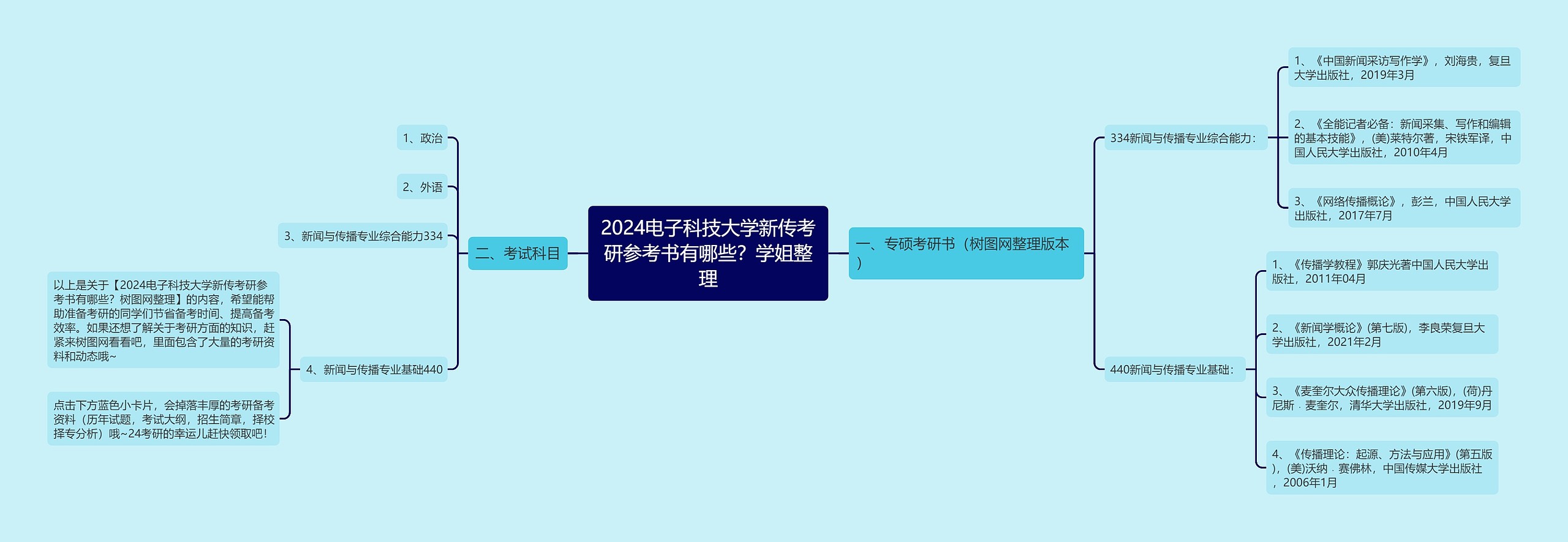 2024电子科技大学新传考研参考书有哪些？学姐整理思维导图