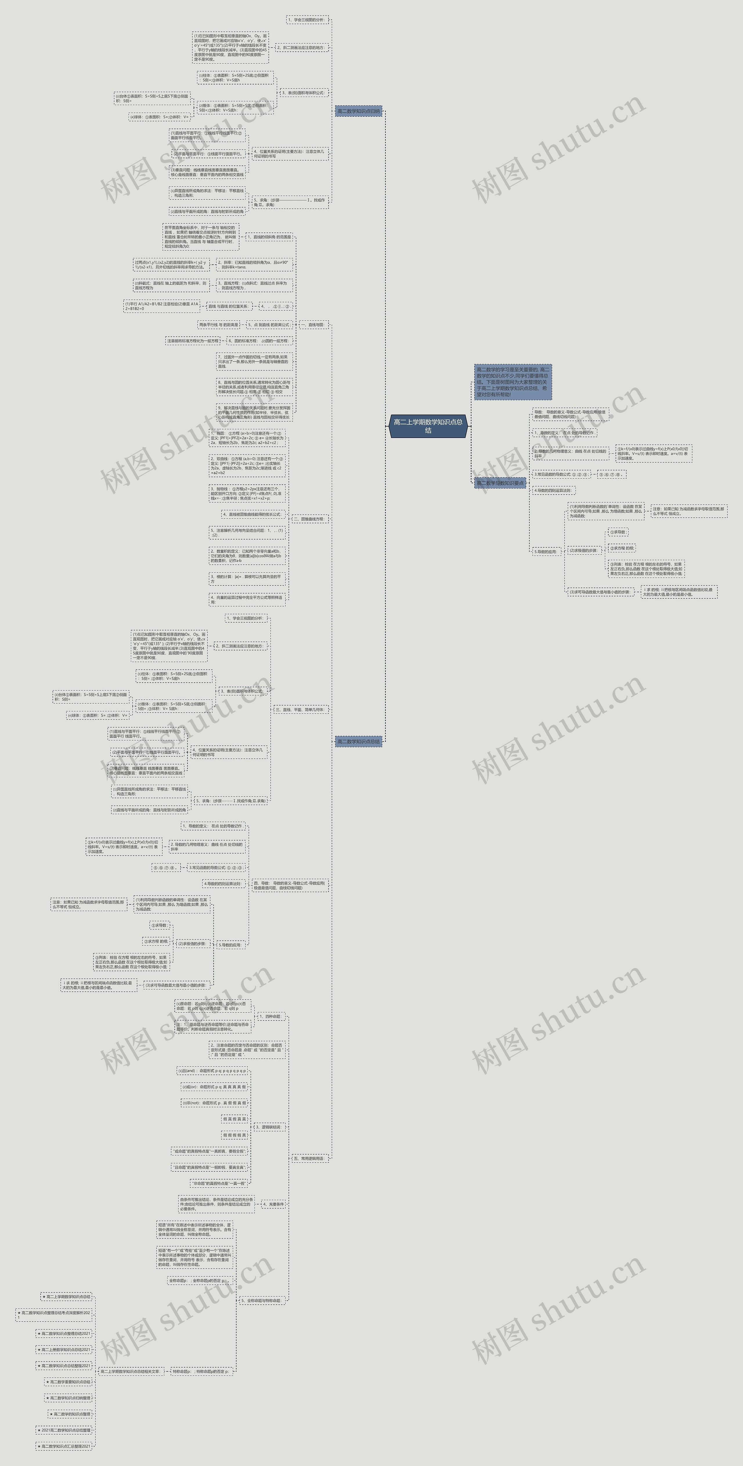 高二上学期数学知识点总结思维导图