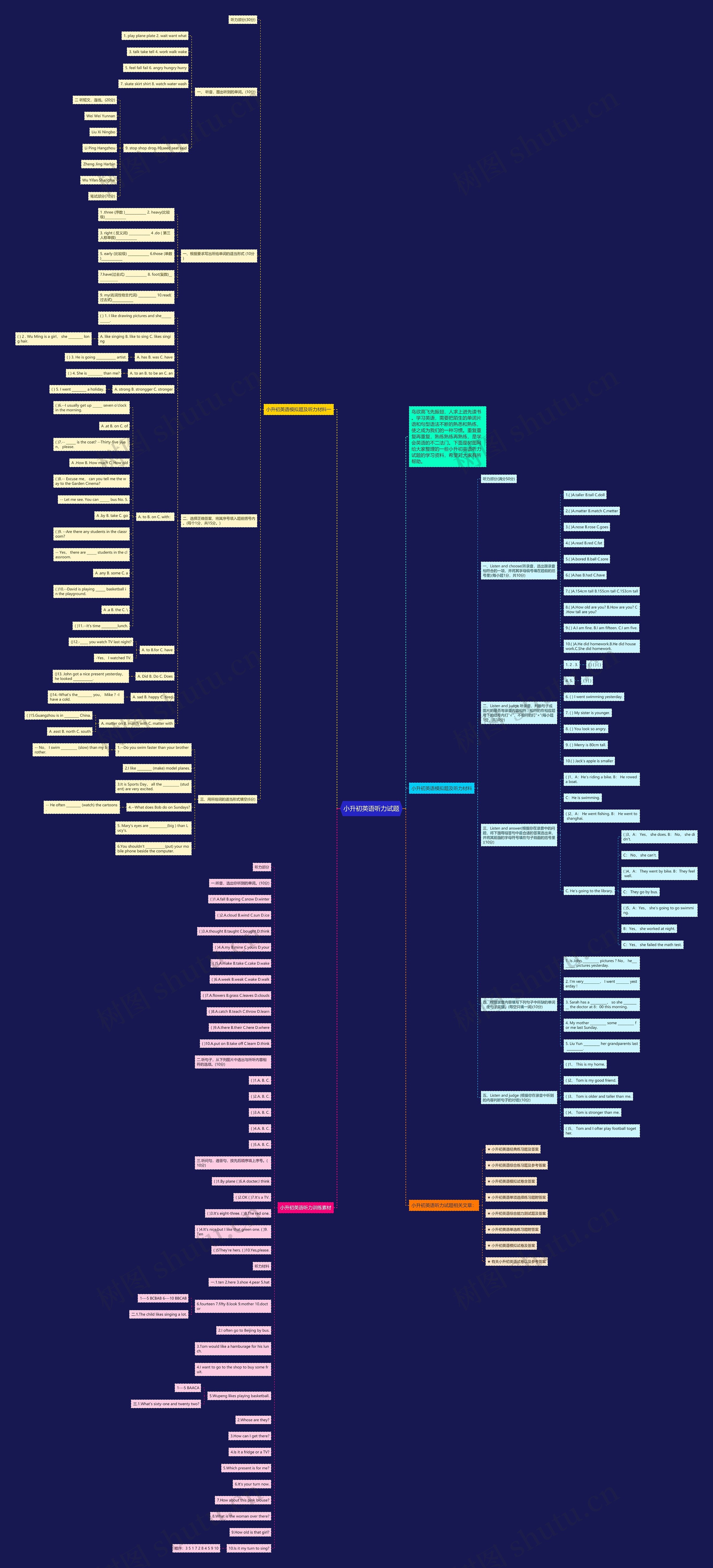小升初英语听力试题思维导图