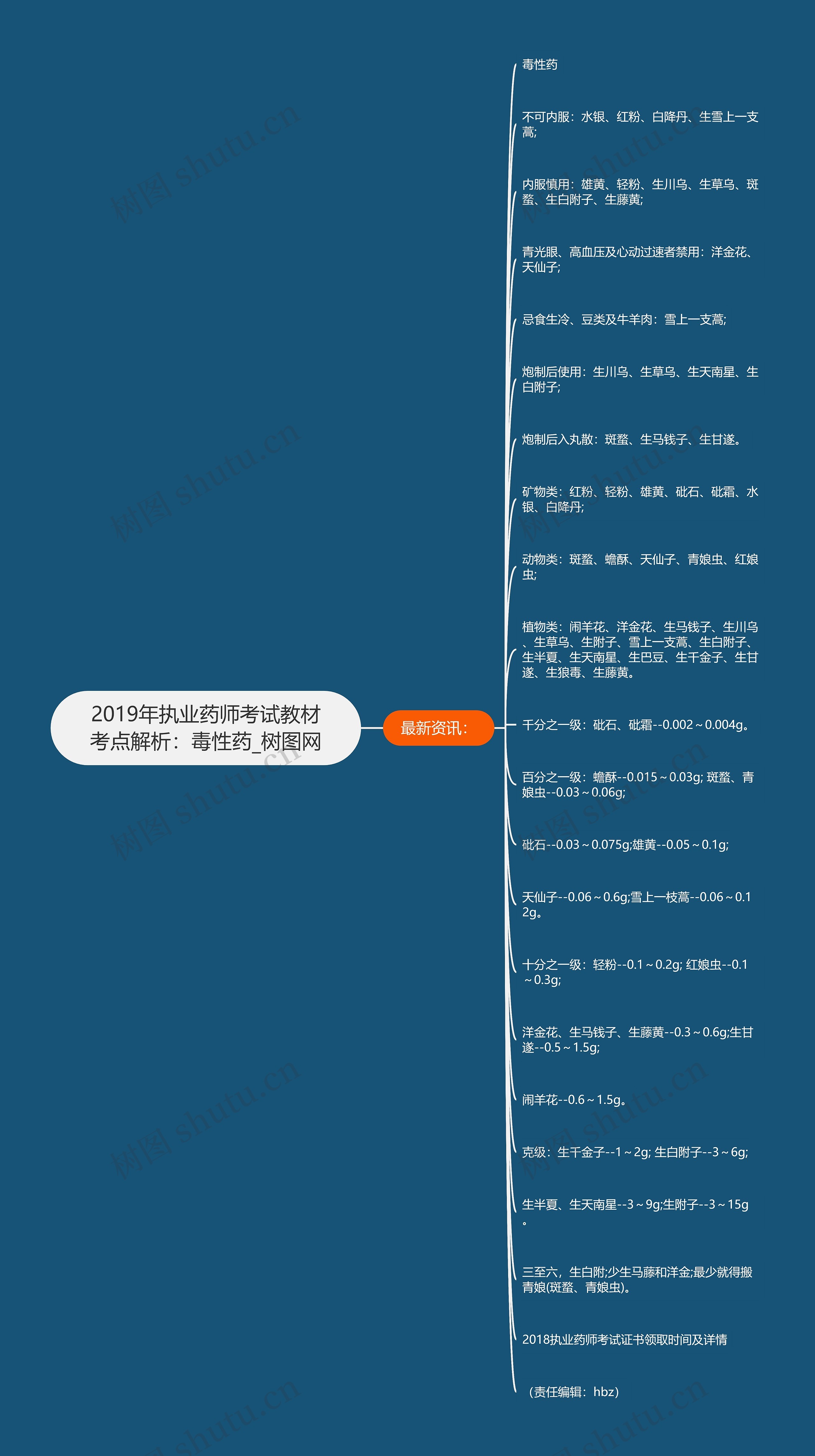 2019年执业药师考试教材考点解析：毒性药