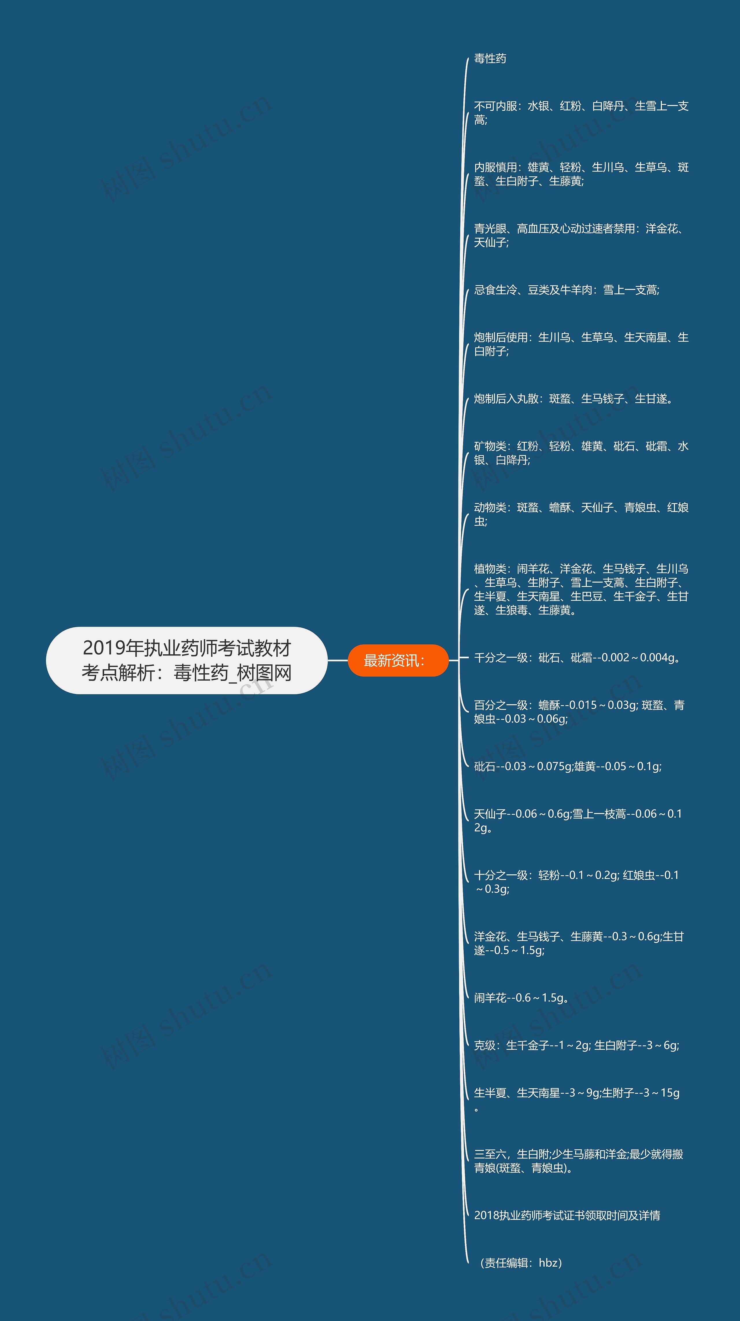 2019年执业药师考试教材考点解析：毒性药