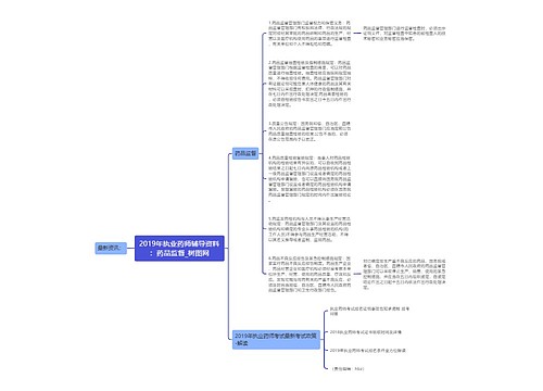 2019年执业药师辅导资料：药品监督