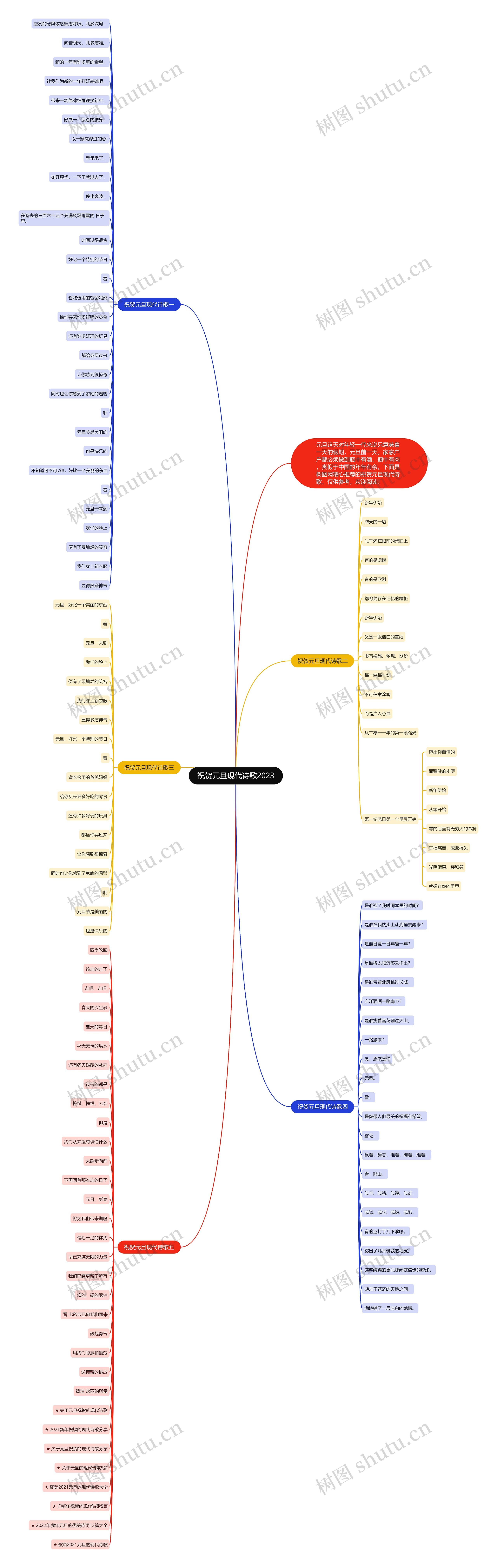 祝贺元旦现代诗歌2023思维导图高清图 祝贺元旦现代诗歌2023思维导图