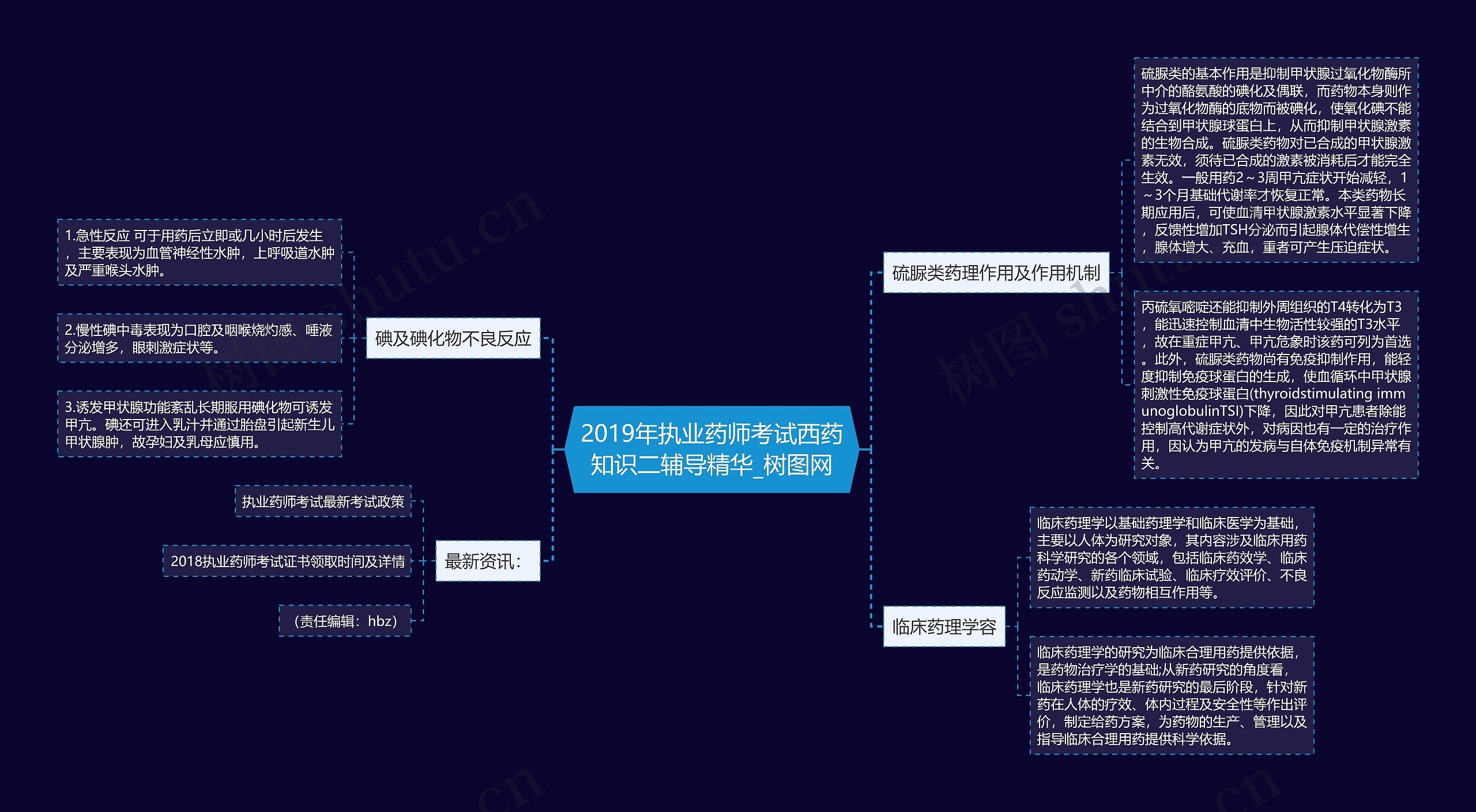 2019年执业药师考试西药知识二辅导精华思维导图