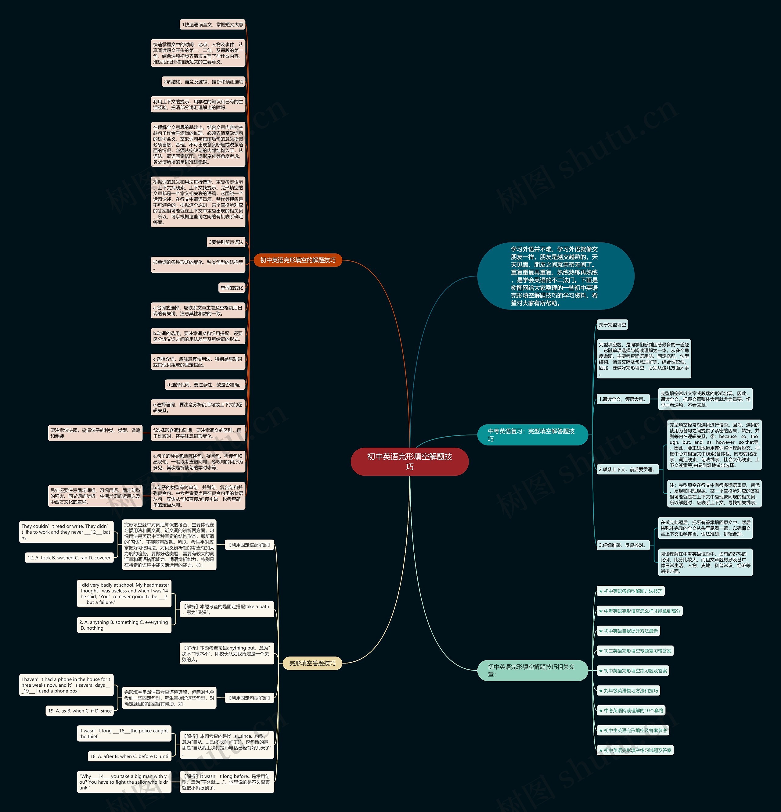 初中英语完形填空解题技巧思维导图