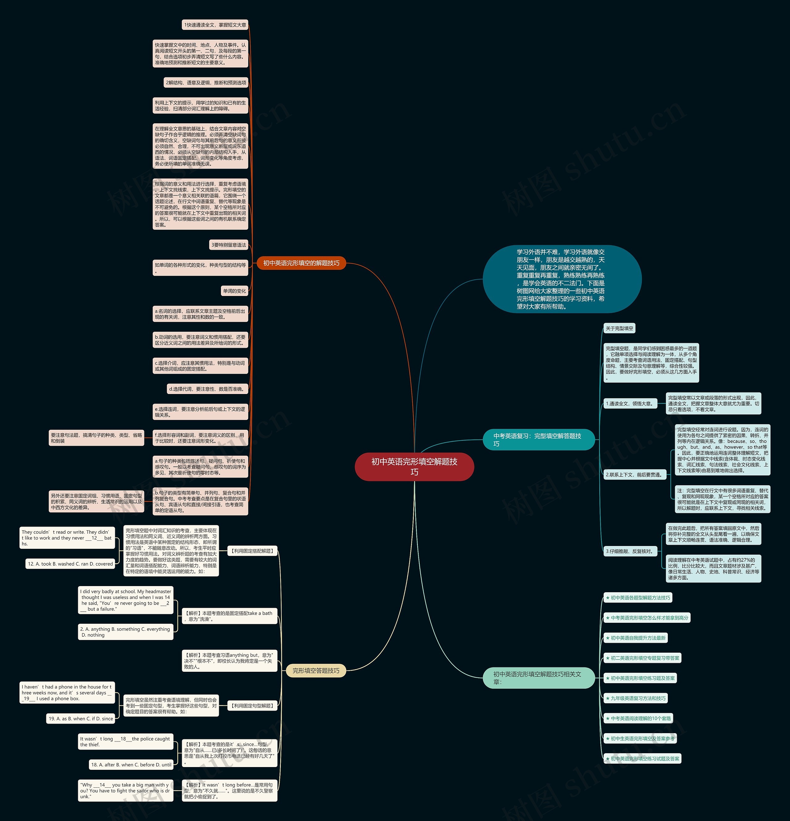 初中英语完形填空解题技巧思维导图高清图 初中英语完形填空解题技巧思维导图