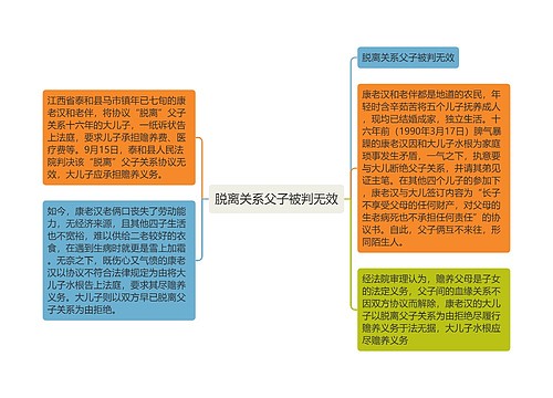 脱离关系父子被判无效