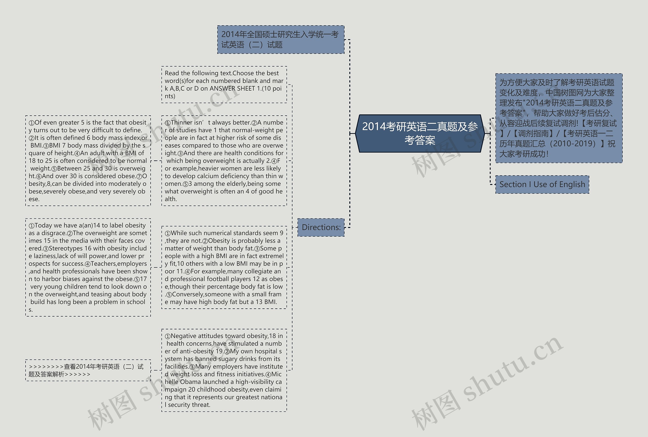 2014考研英语二真题及参考答案思维导图高清图 2014考研英语二真题及参考答案思维导图
