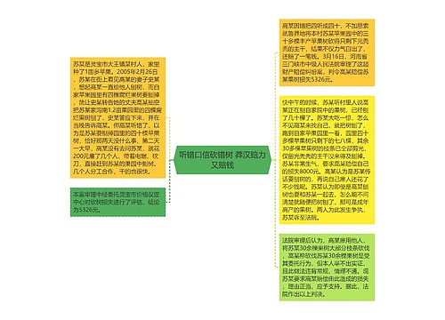 听错口信砍错树 莽汉赔力又赔钱