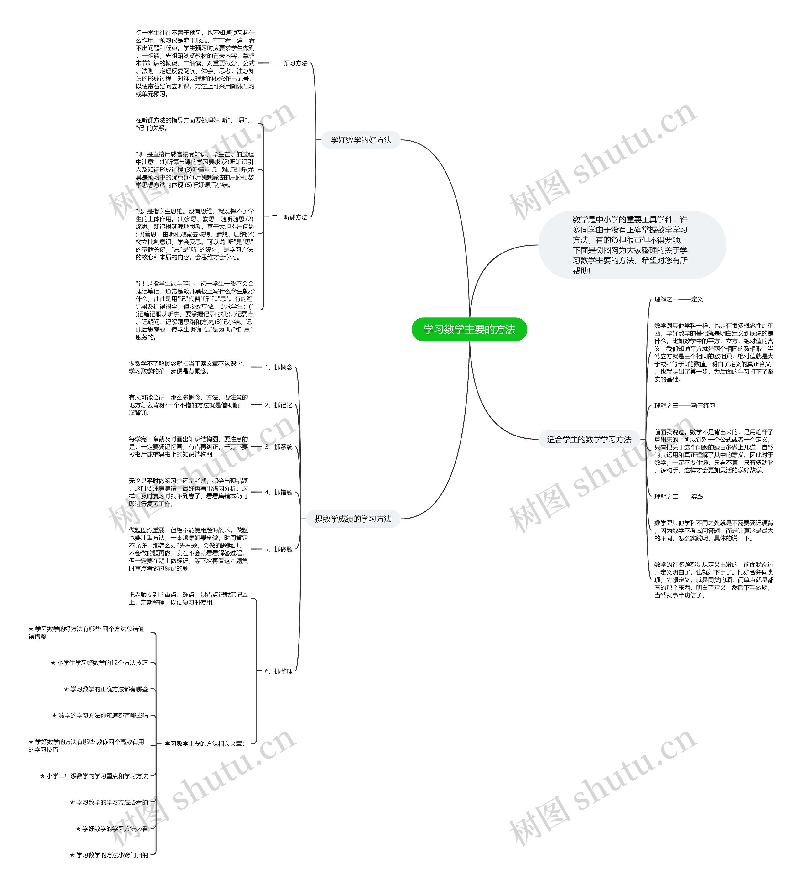 学习数学主要的方法