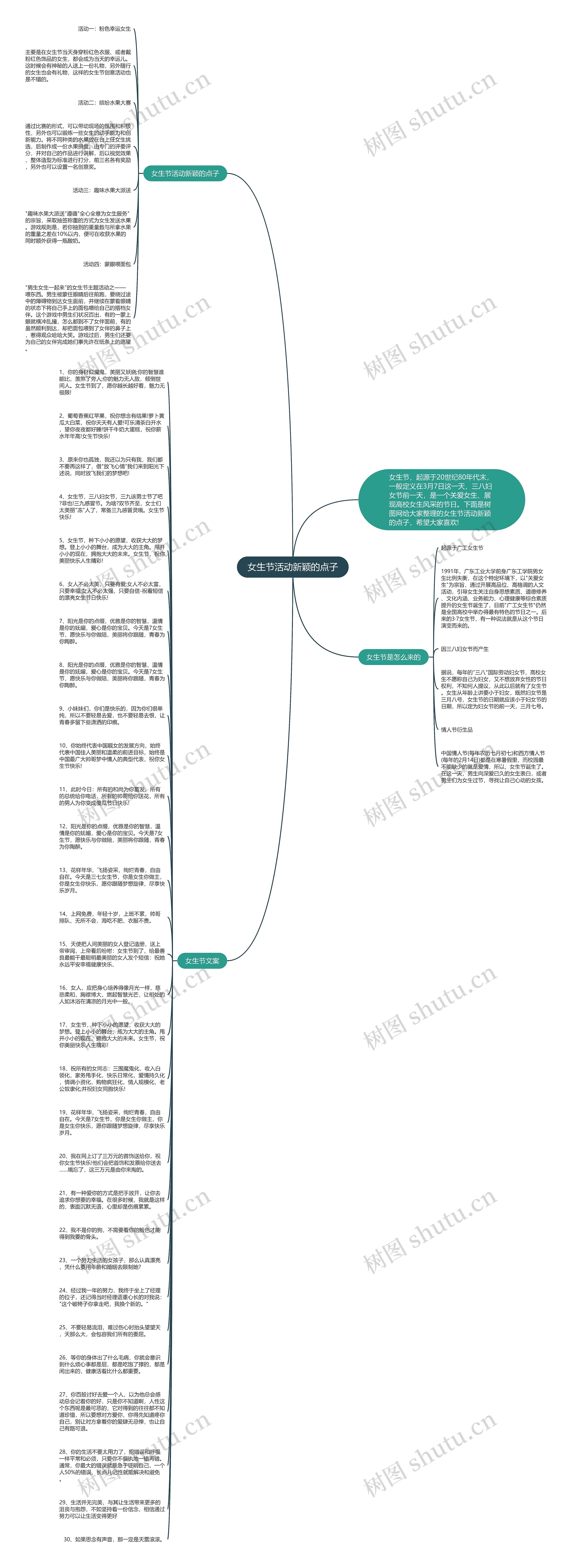 女生节活动新颖的点子思维导图