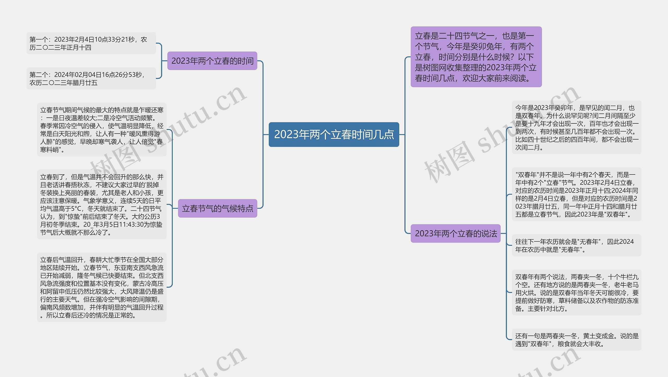 2023年两个立春时间几点