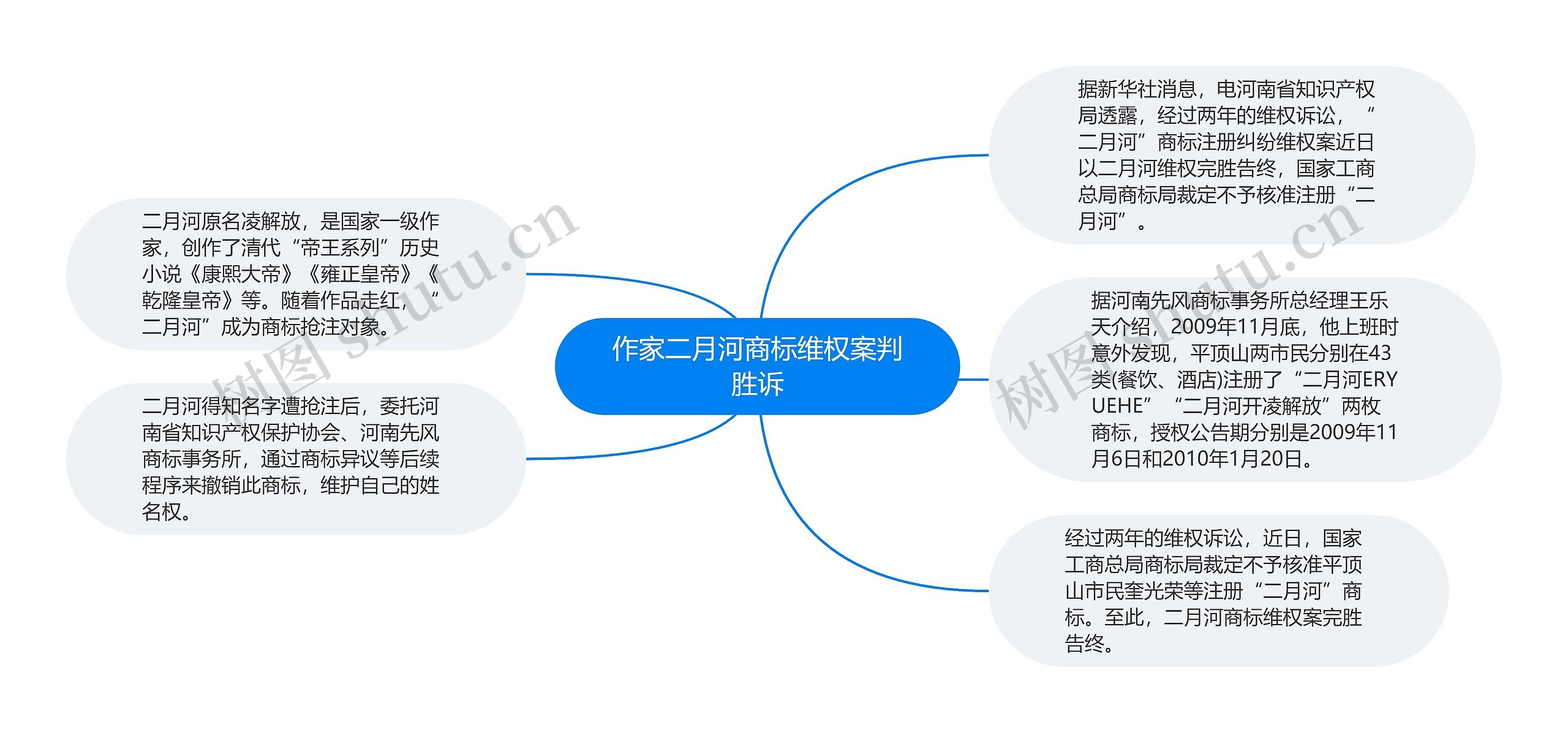 作家二月河商标维权案判胜诉