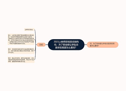 2023上教师资格面试结构化：为了安全都让学生总是呆在班里怎么看待？