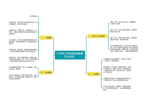 23考研之英语阅读真题要怎么使用？