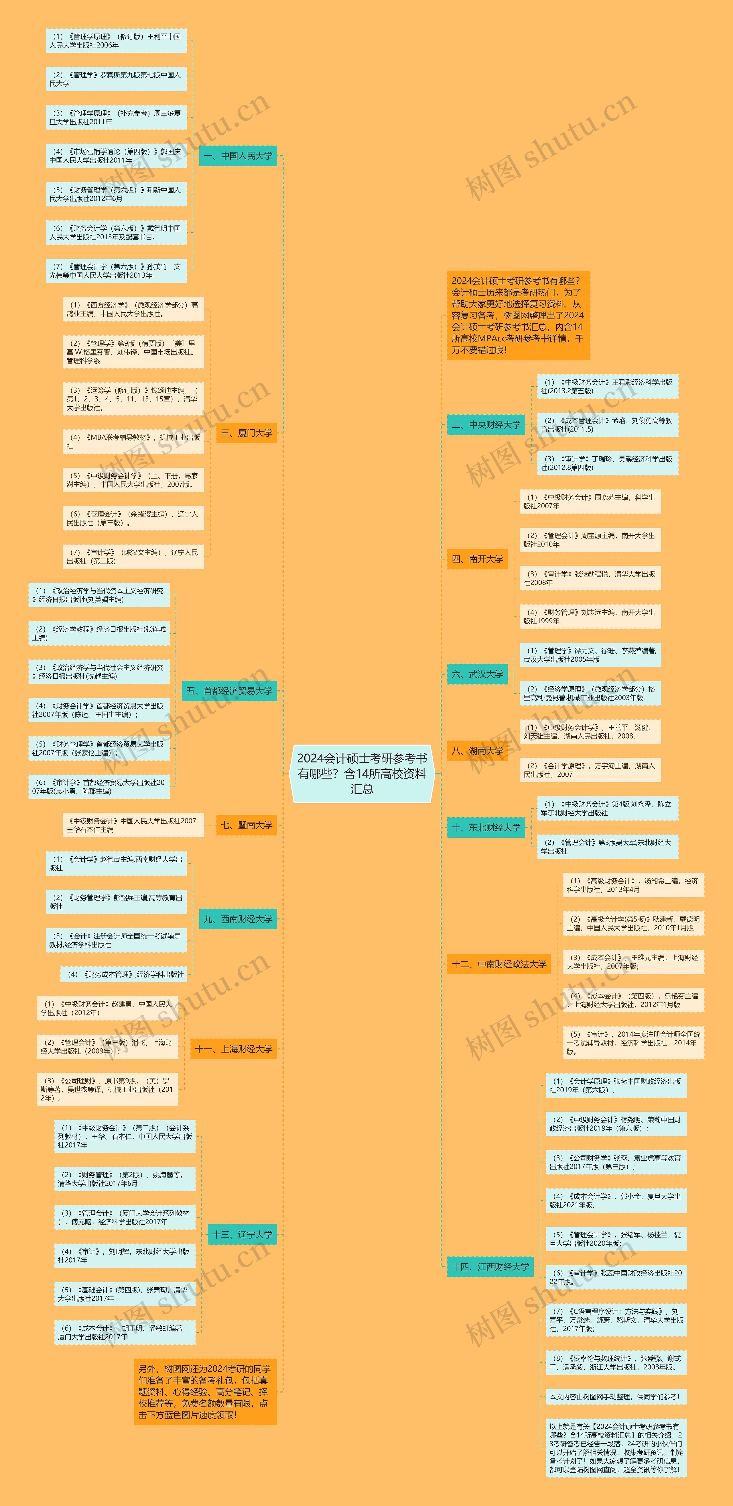2024会计硕士考研参考书有哪些?含14所高校资料汇总 2024会计硕士考研参考书有哪些?含14所高校资料汇总