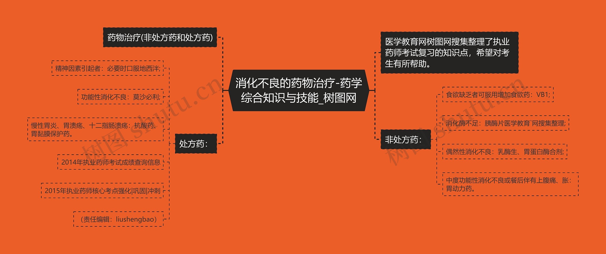 消化不良的药物治疗-药学综合知识与技能
