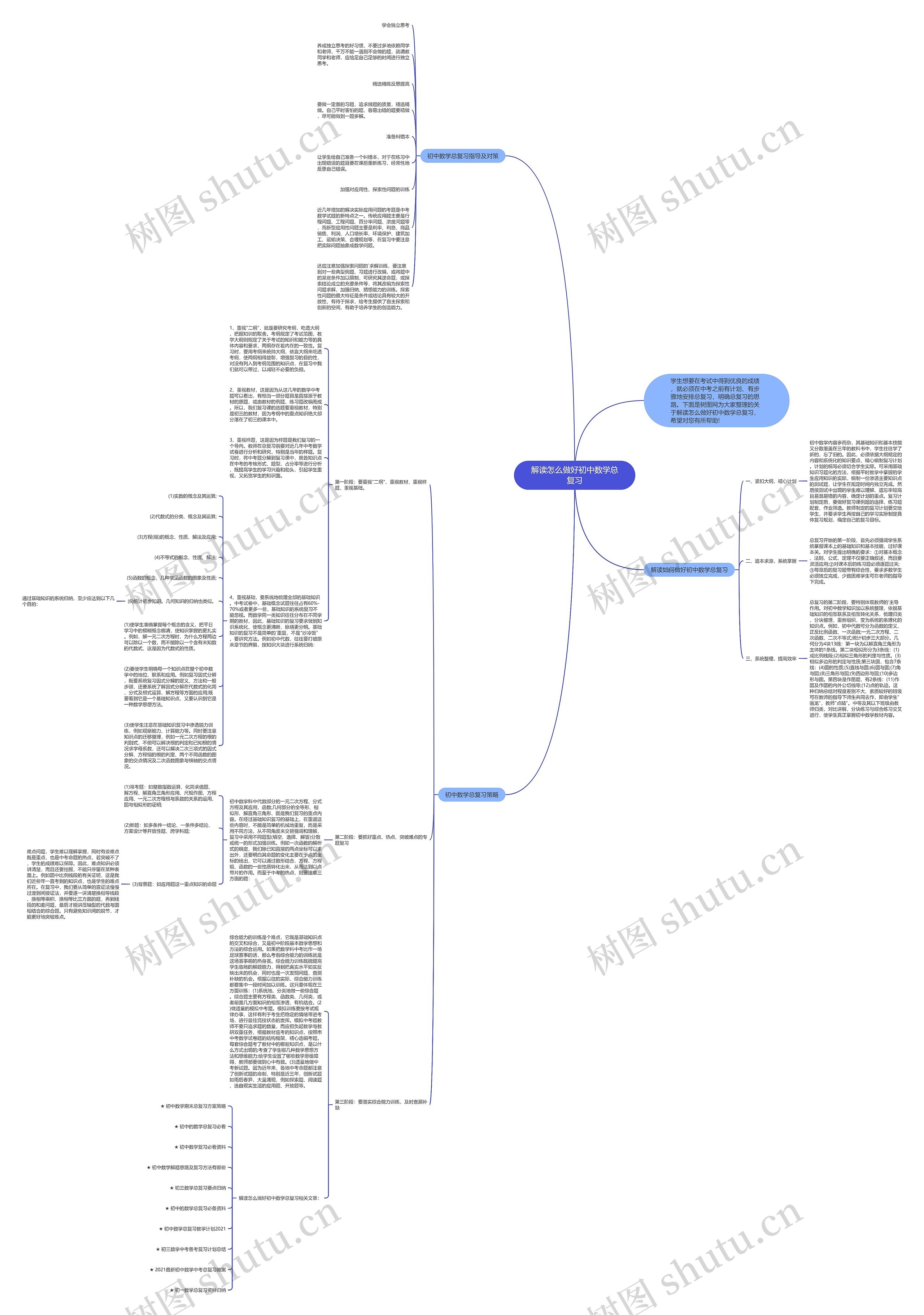 解读怎么做好初中数学总复习 解读怎么做好初中数学总复习