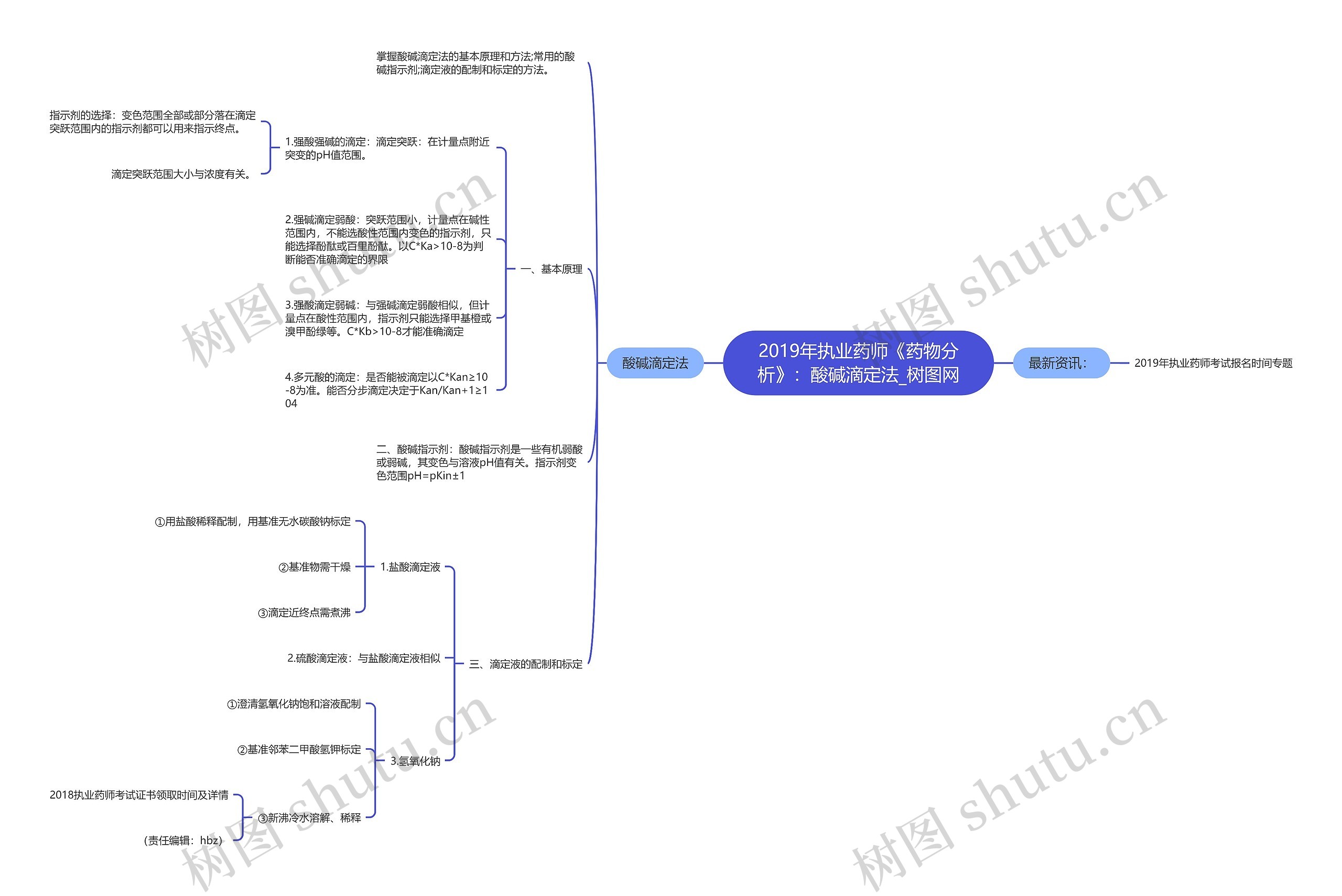 2019年执业药师《药物分析》:酸碱滴定法 2019年执业药师《药物分析》:酸碱滴定法