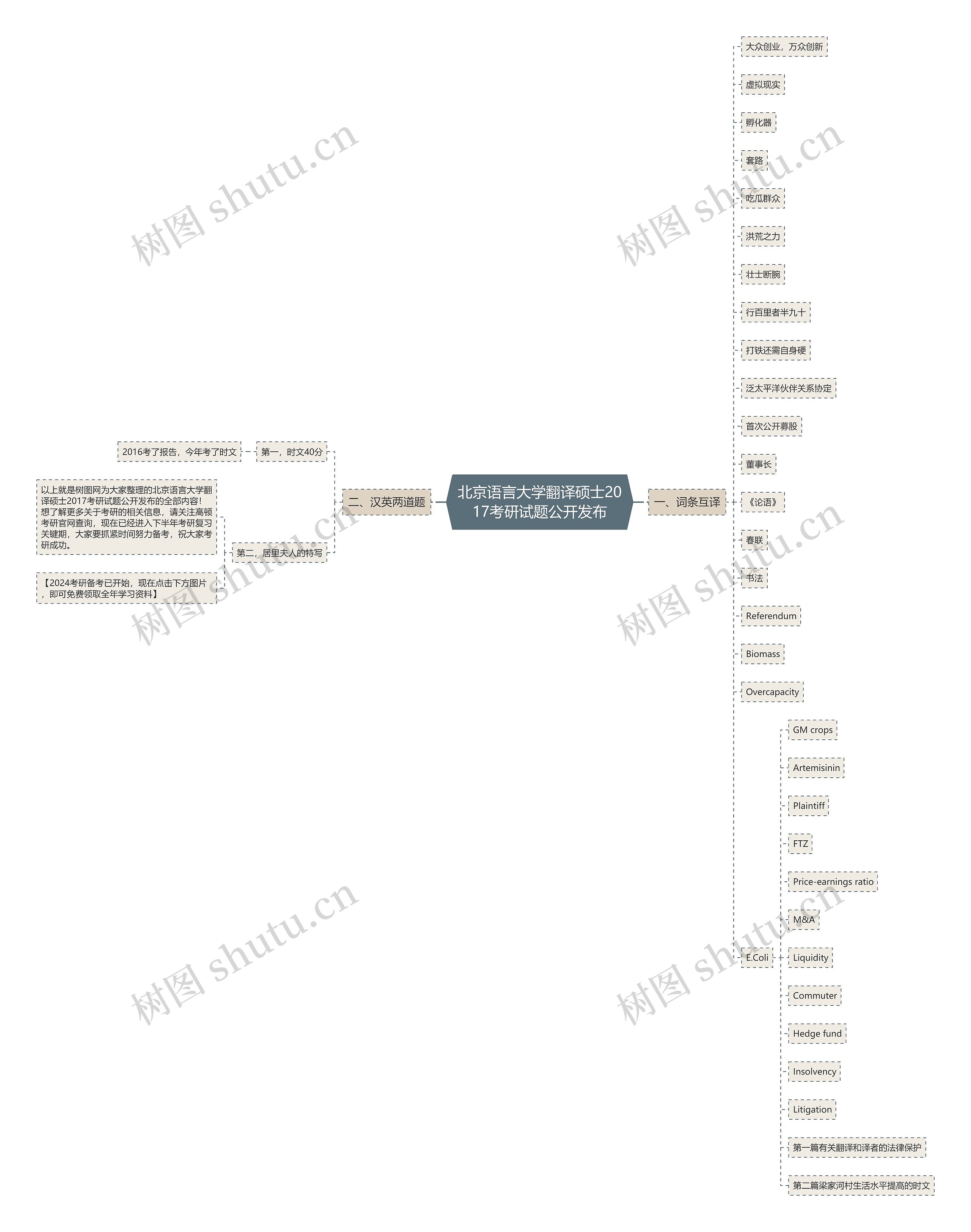 北京语言大学翻译硕士2017考研试题公开发布思维导图
