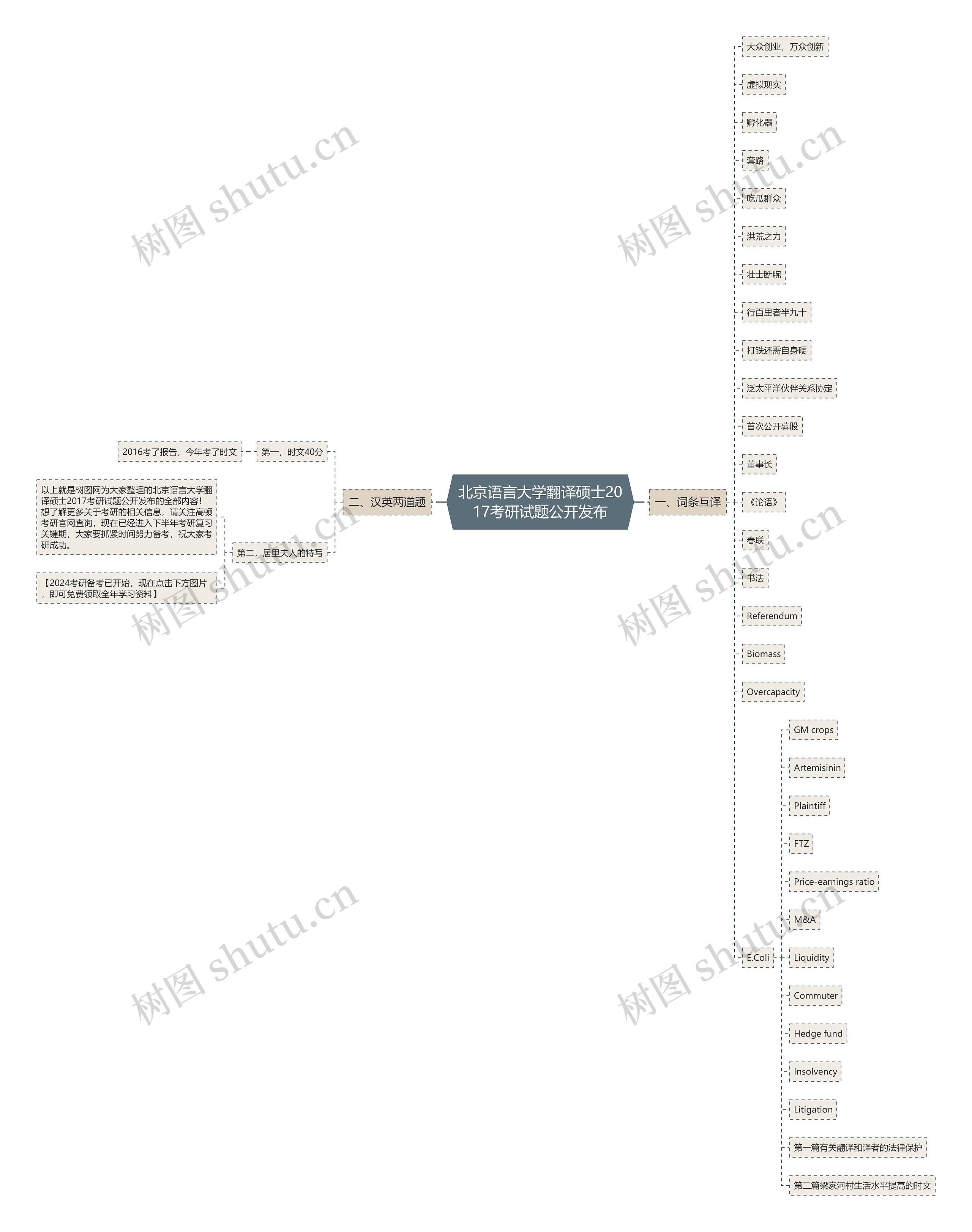 北京语言大学翻译硕士2017考研试题公开发布 北京语言大学翻译硕士2017考研试题公开发布