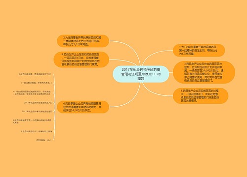 2017年执业药师考试药事管理与法规重点难点11