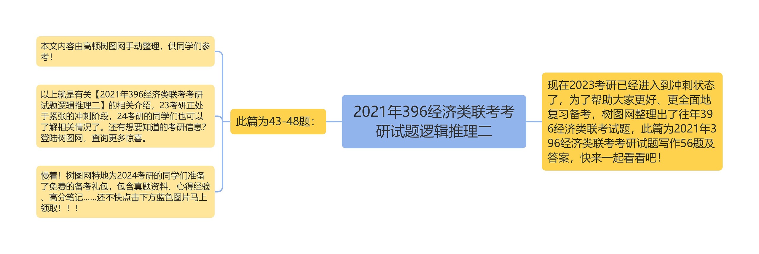 2021年396经济类联考考研试题逻辑推理二