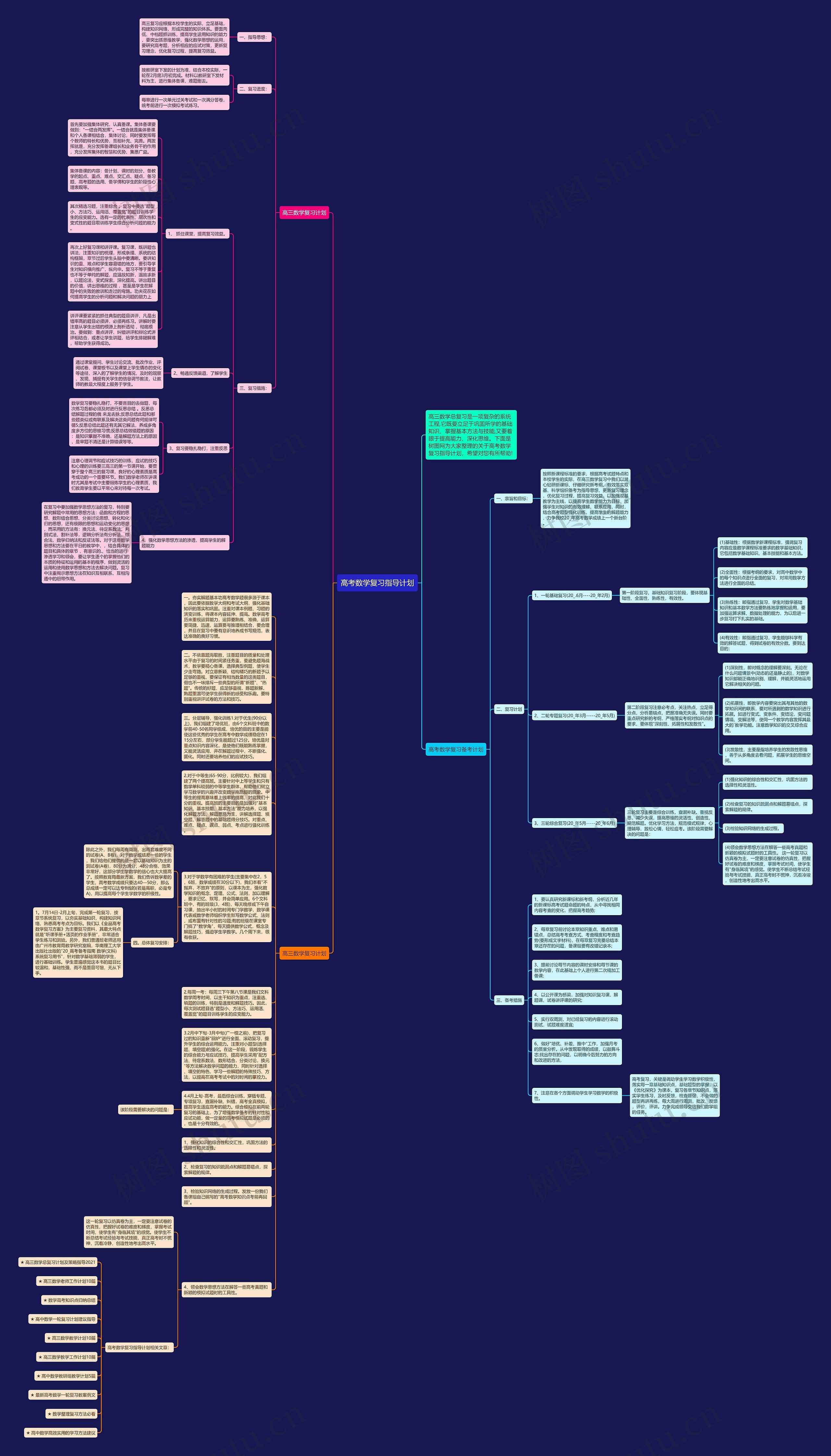 高考数学复习指导计划思维导图