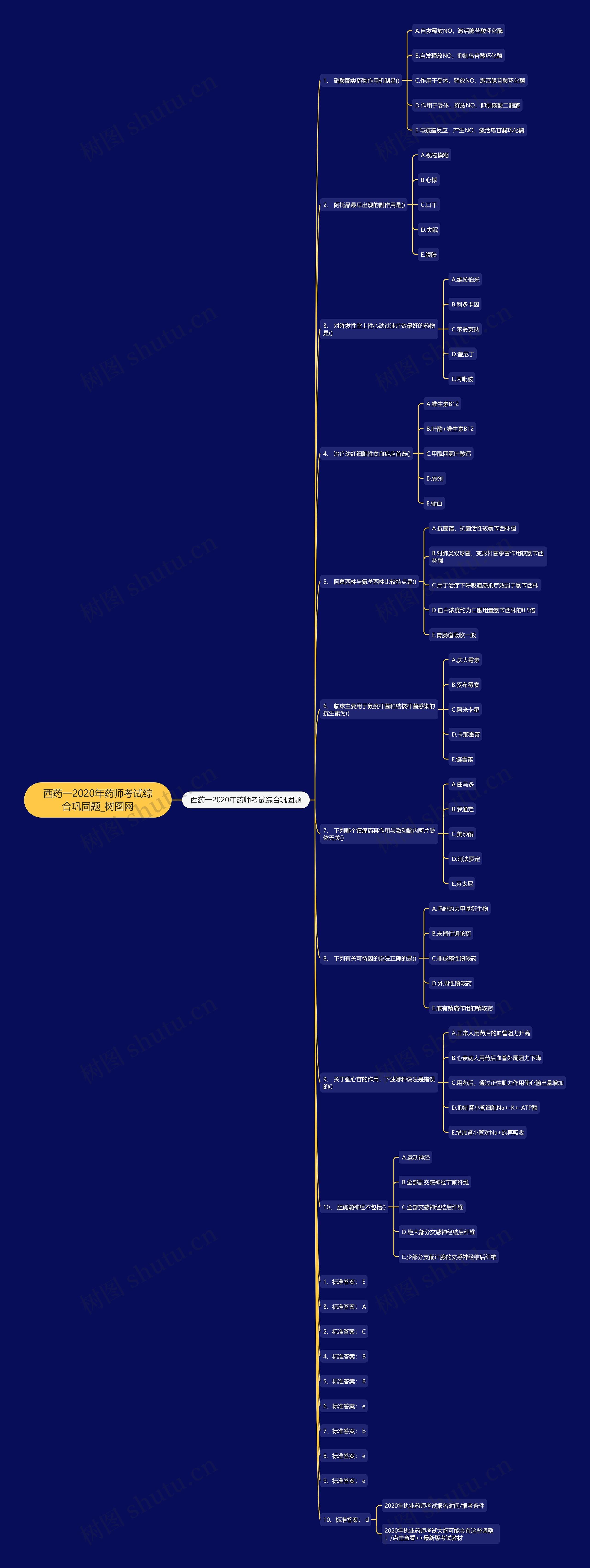 西药一2020年药师考试综合巩固题 西药一2020年药师考试综合巩固题
