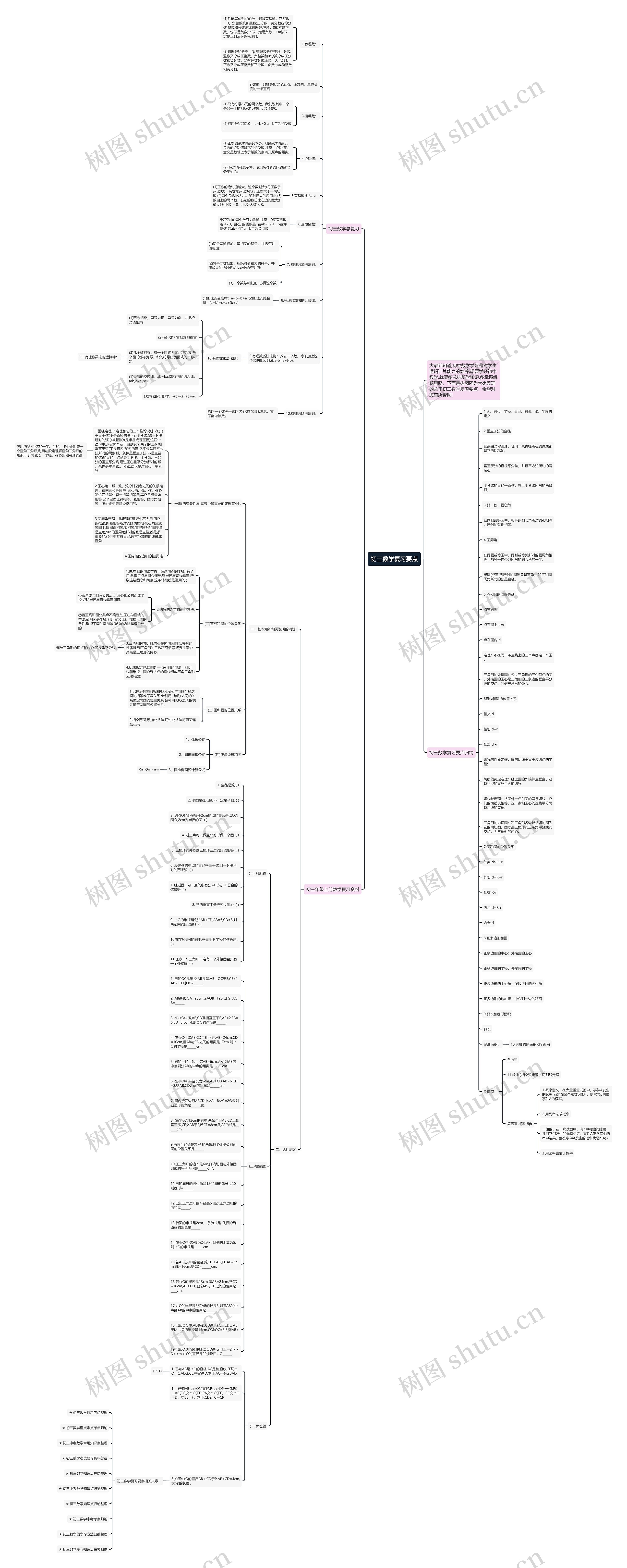 初三数学复习要点思维导图