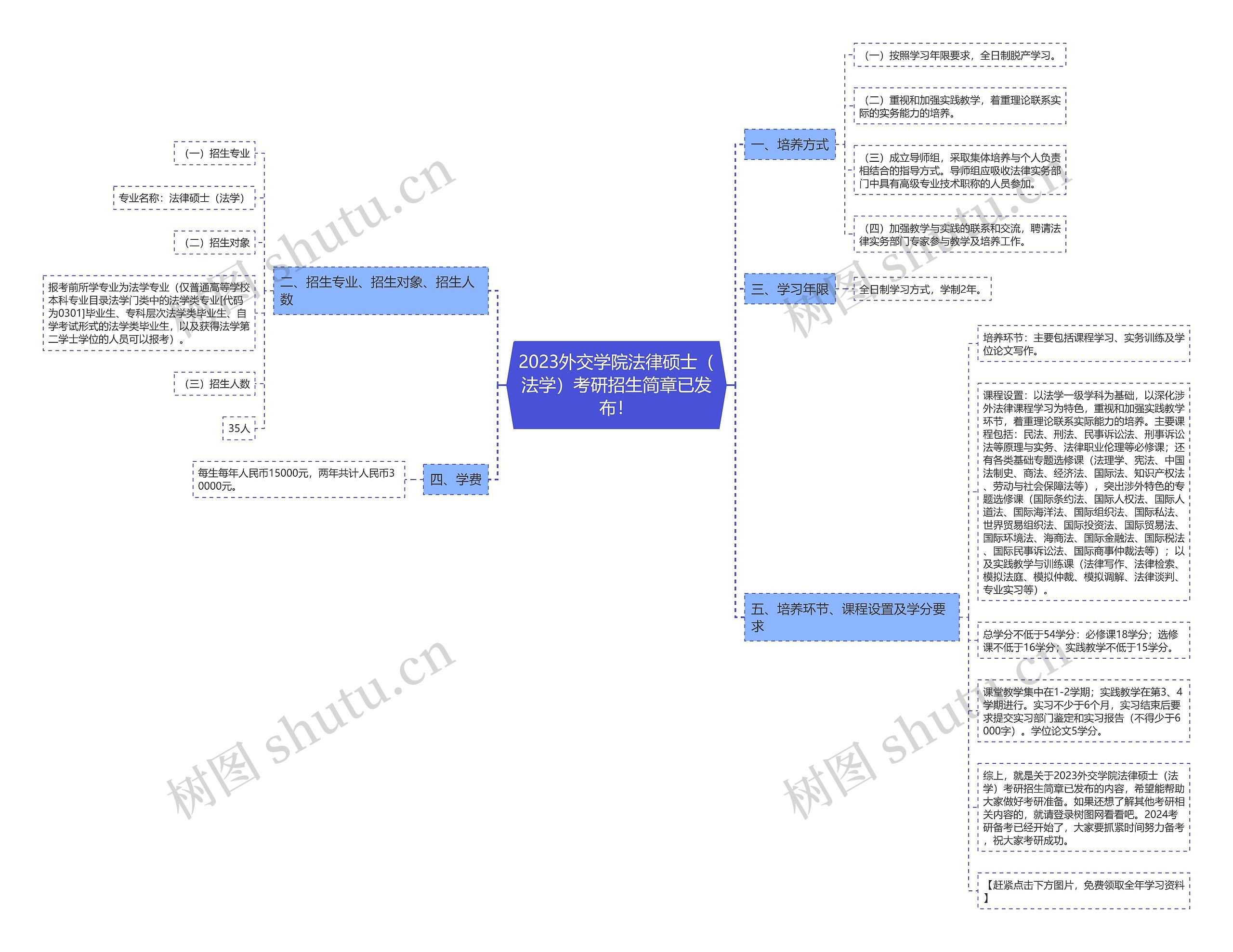 2023外交学院法律硕士(法学)考研招生简章已发布! 2023外交学院法律硕士(法学)考研招生简章已发布!