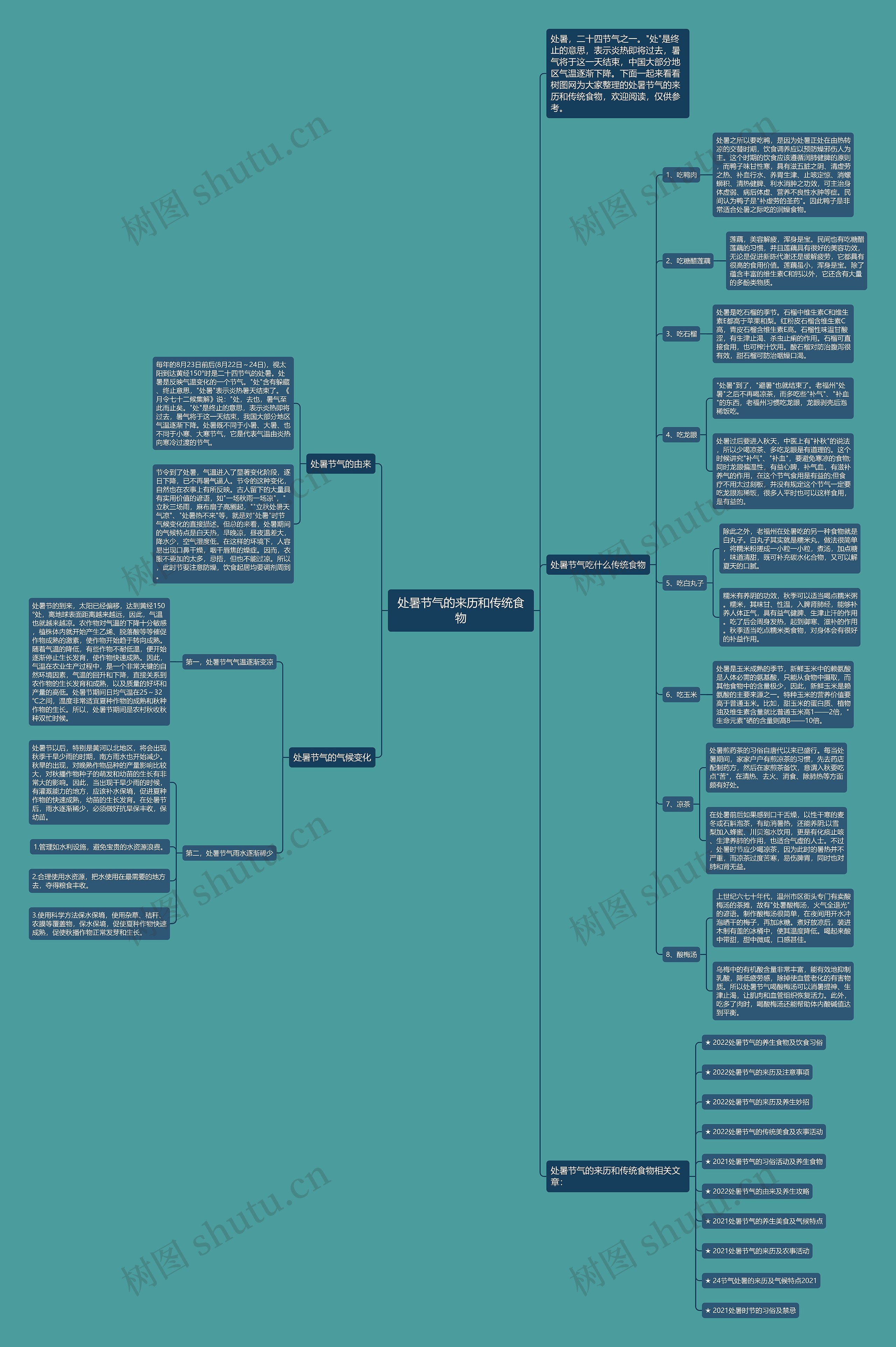 处暑节气的来历和传统食物思维导图