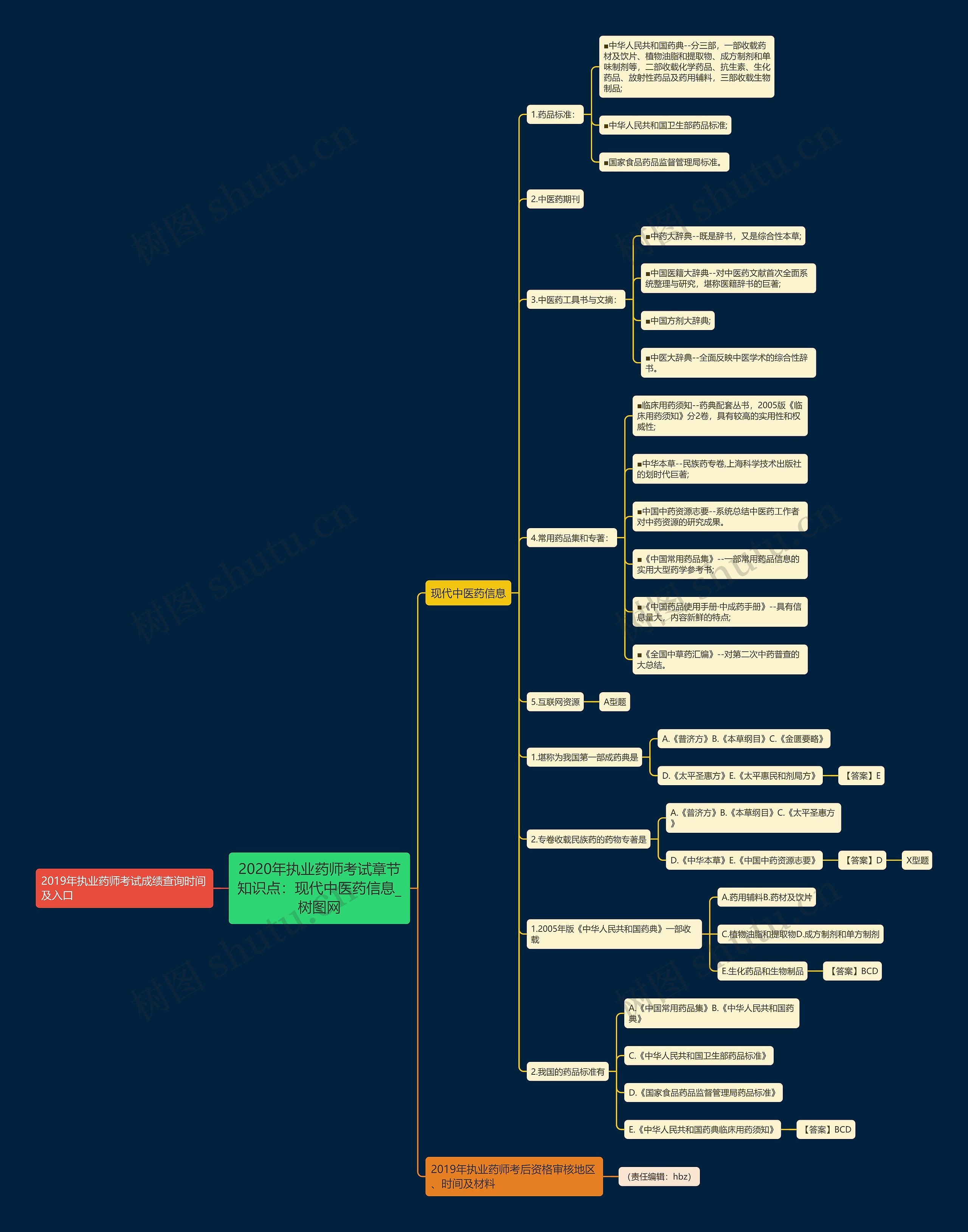 2020年执业药师考试章节知识点:现代中医药信息 2020年执业药师考试章节知识点:现代中医药信息