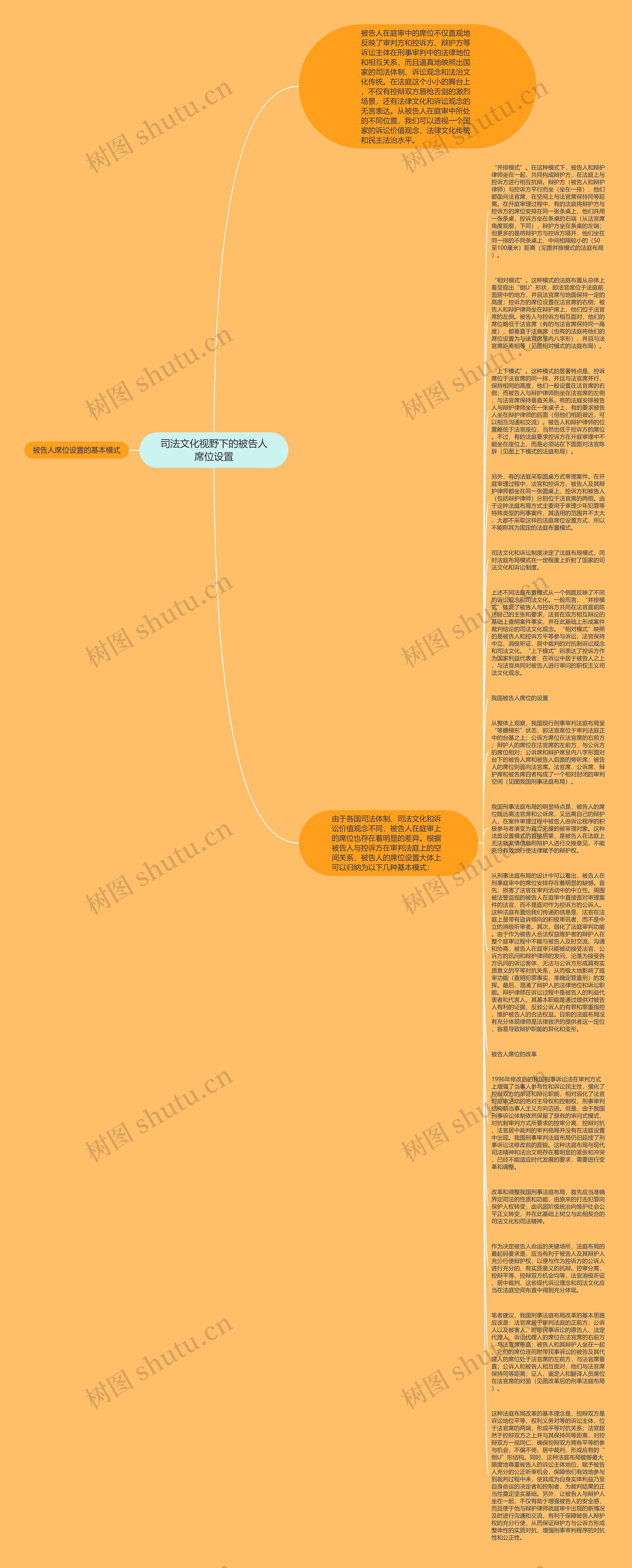 司法文化视野下的被告人席位设置思维导图