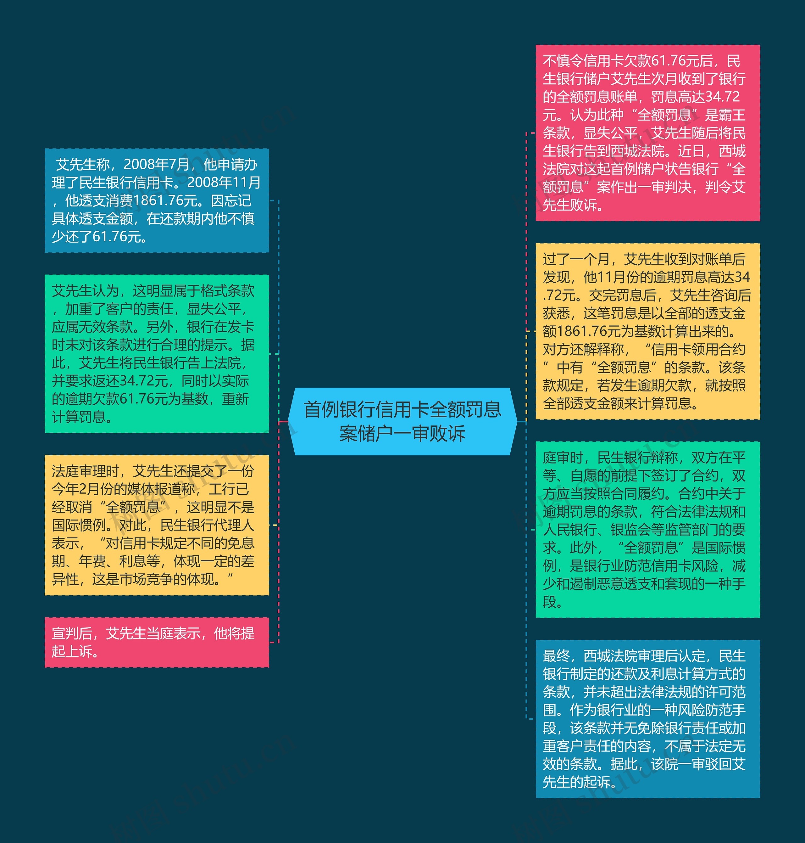 首例银行信用卡全额罚息案储户一审败诉