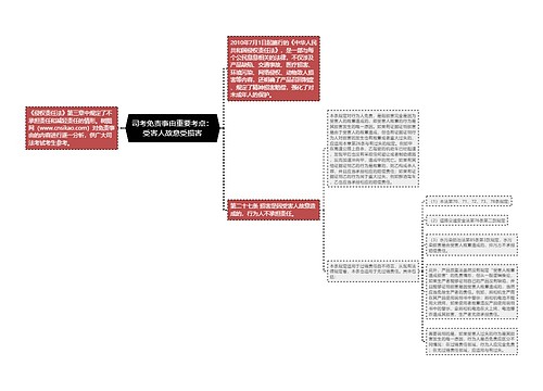 司考免责事由重要考点：受害人故意受损害