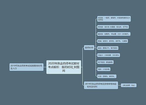 2020年执业药师考试教材考点解析：服药时间