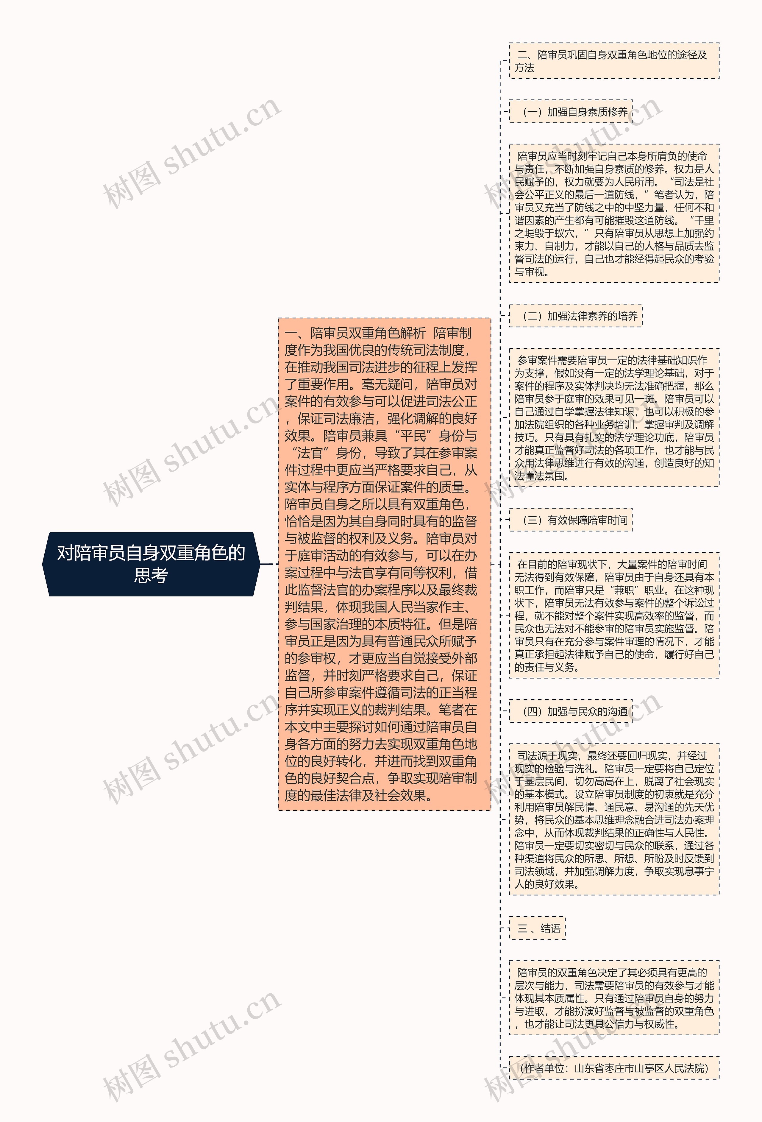 对陪审员自身双重角色的思考