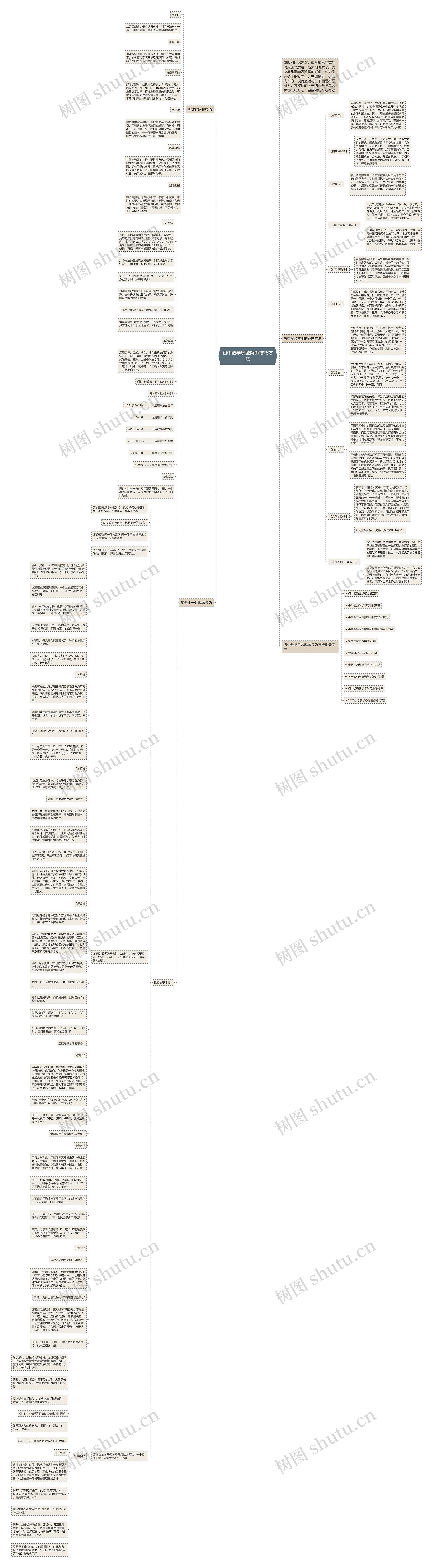初中数学奥数解题技巧方法思维导图高清图 初中数学奥数解题技巧方法思维导图