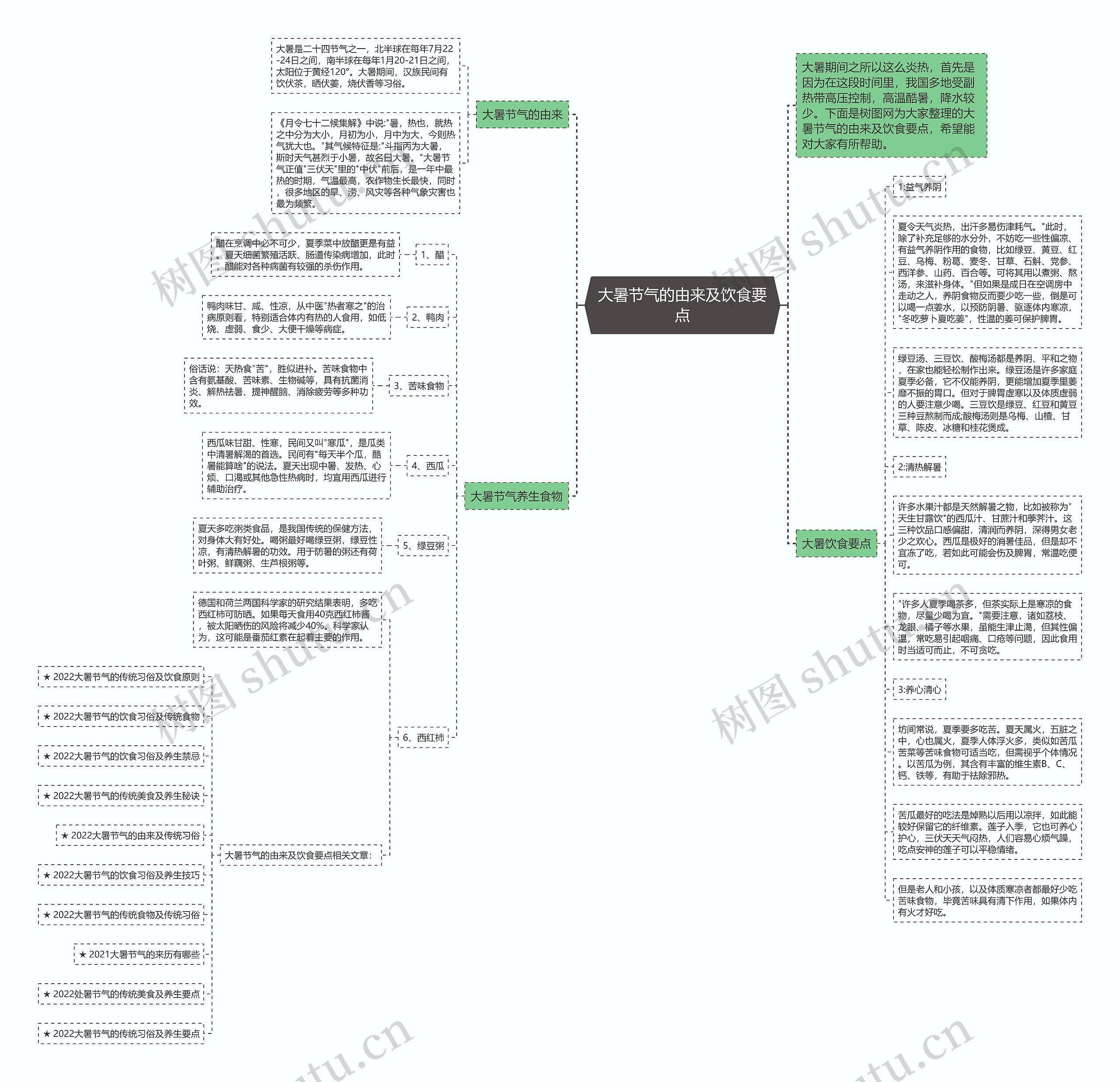 大暑节气的由来及饮食要点思维导图