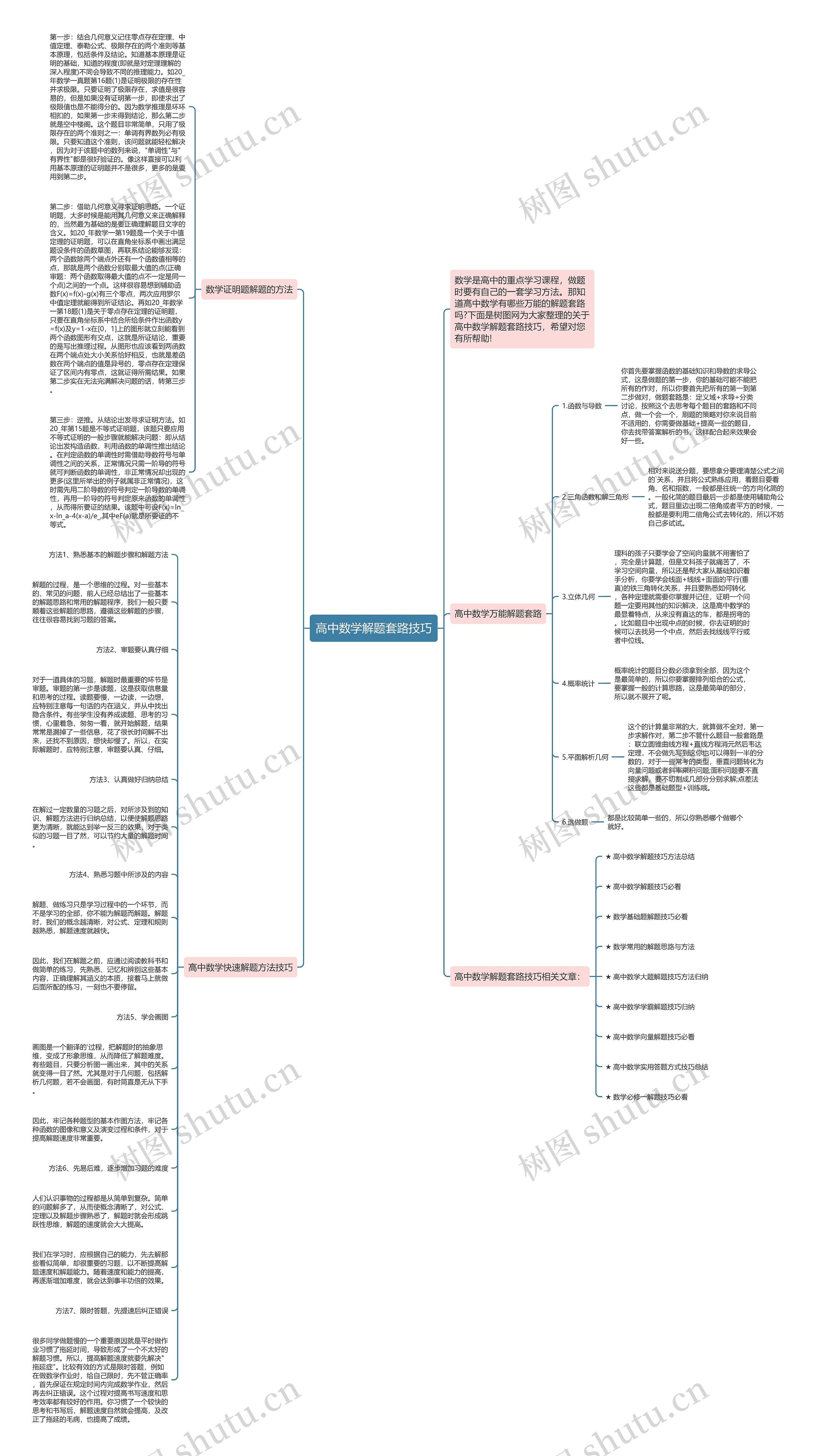 高中数学解题套路技巧