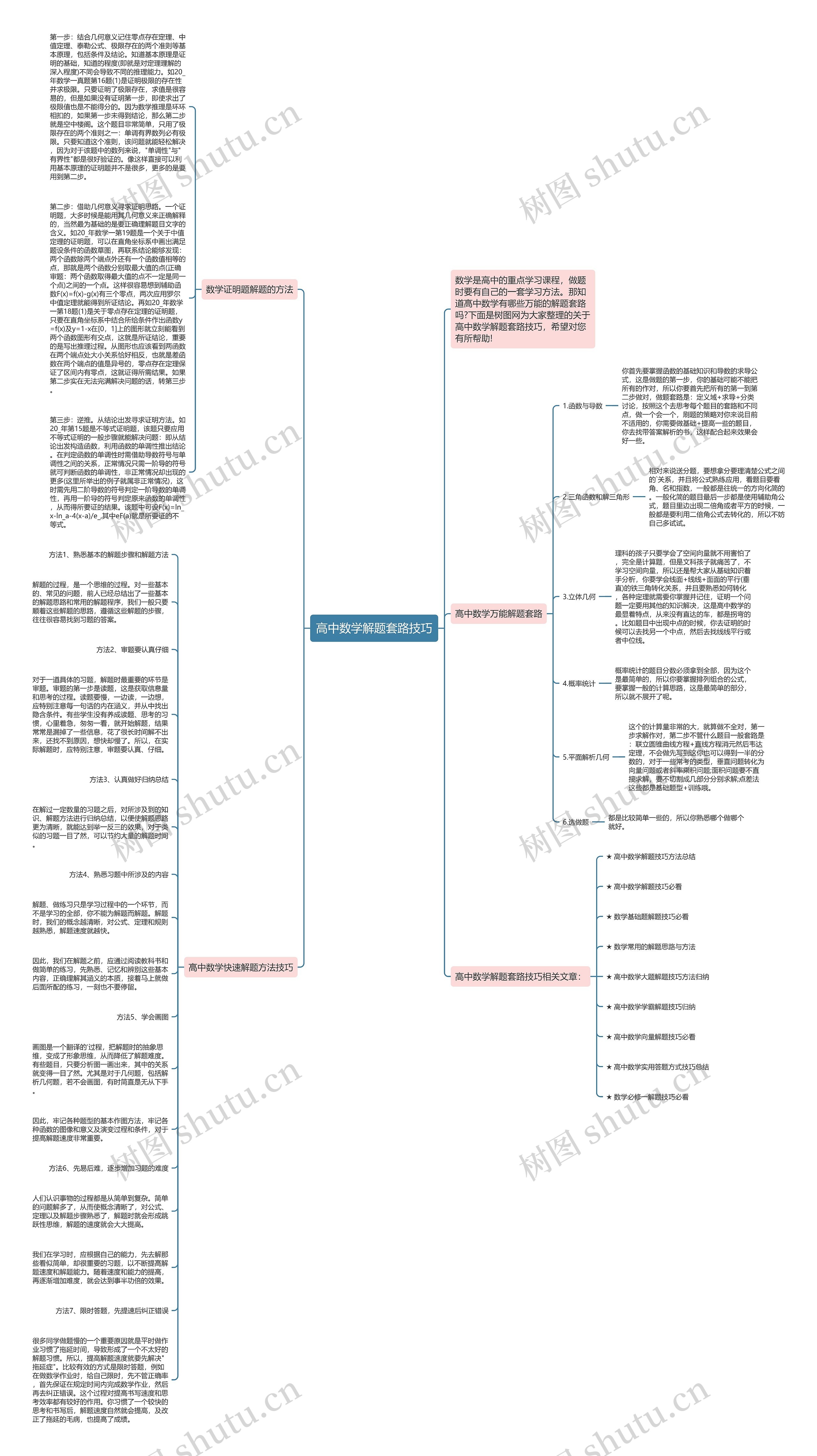 高中数学解题套路技巧思维导图高清图 高中数学解题套路技巧思维导图