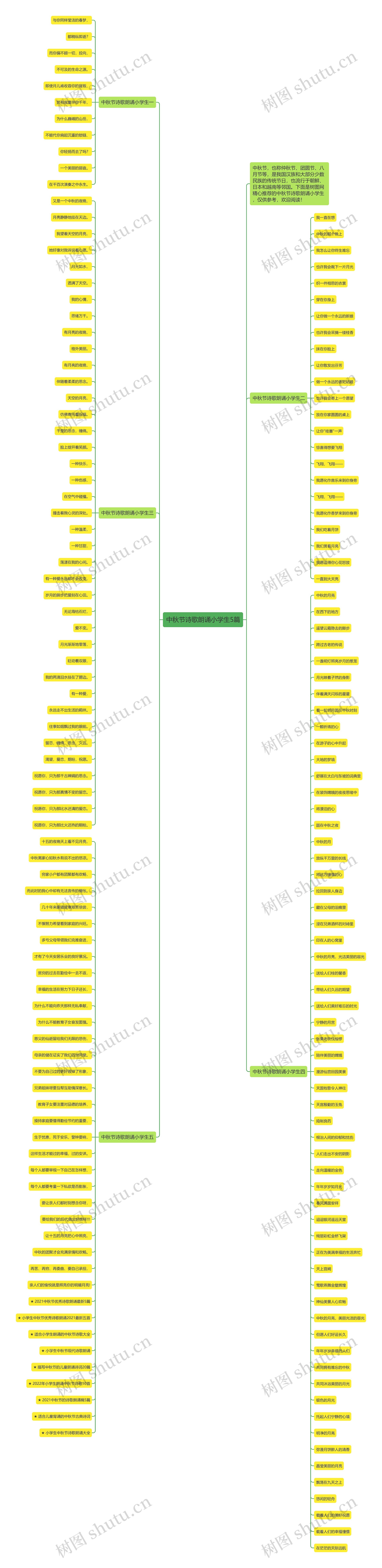 中秋节诗歌朗诵小学生5篇思维导图