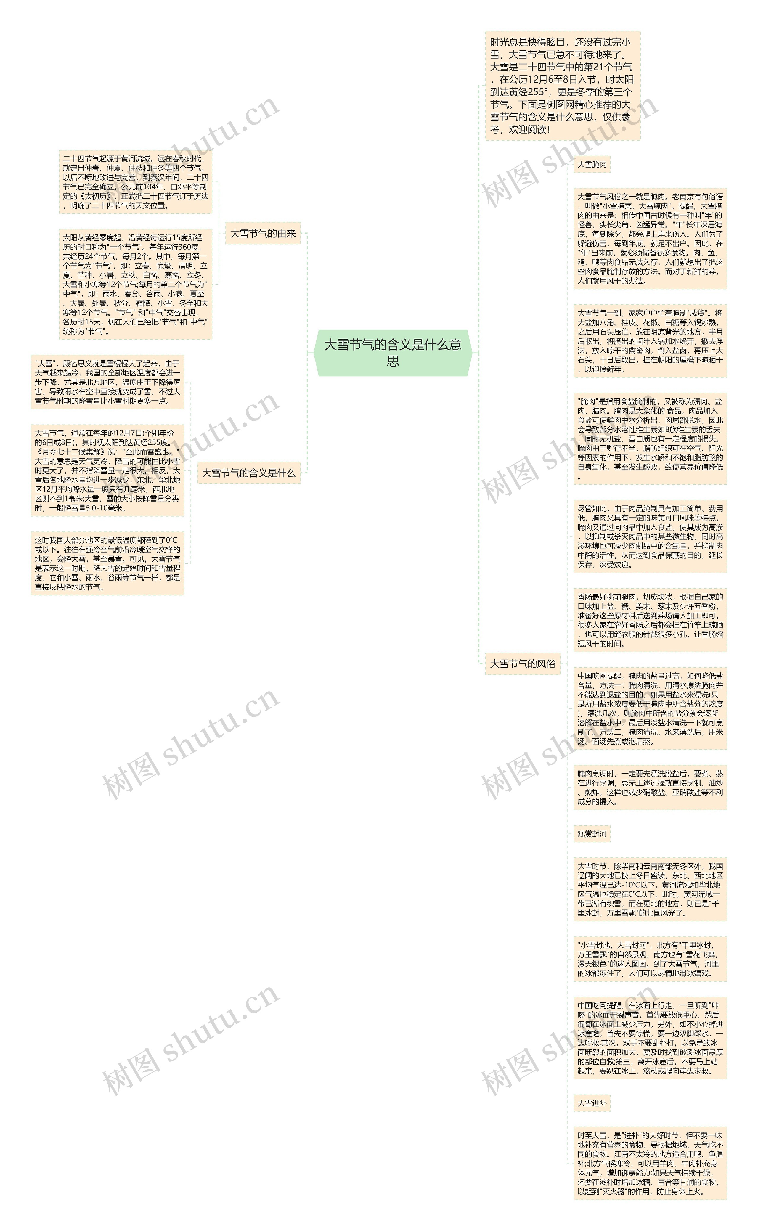 大雪节气的含义是什么意思思维导图