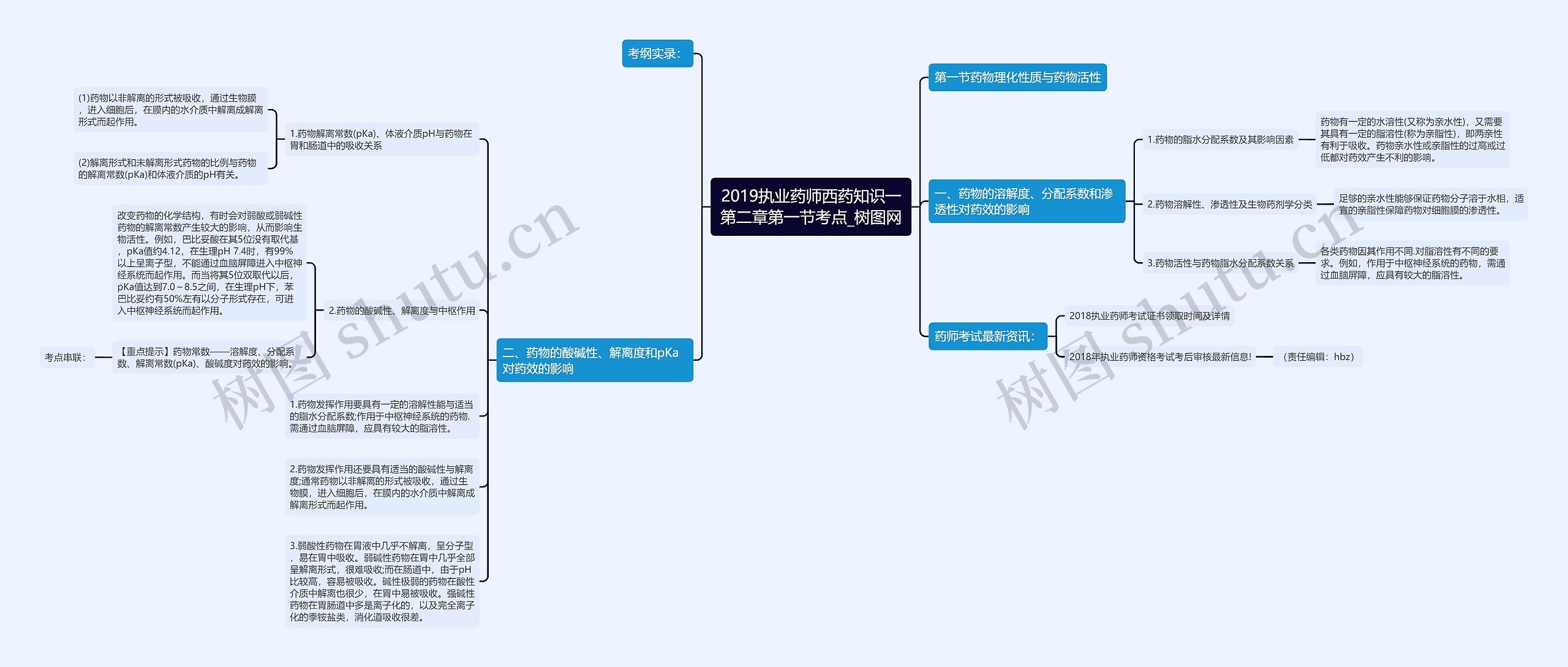 2019执业药师西药知识一第二章第一节考点